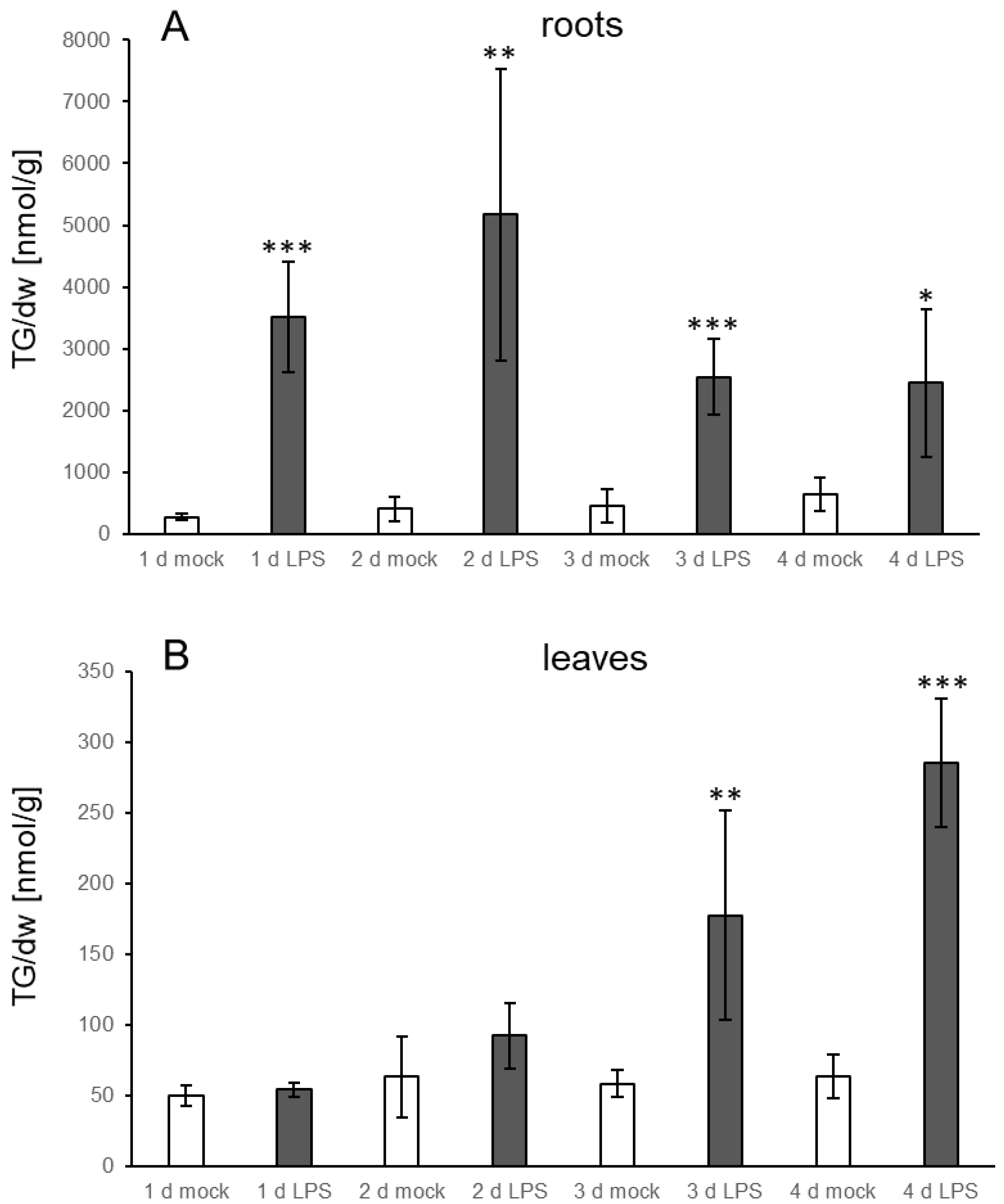 Biology 10 00920 g005 550