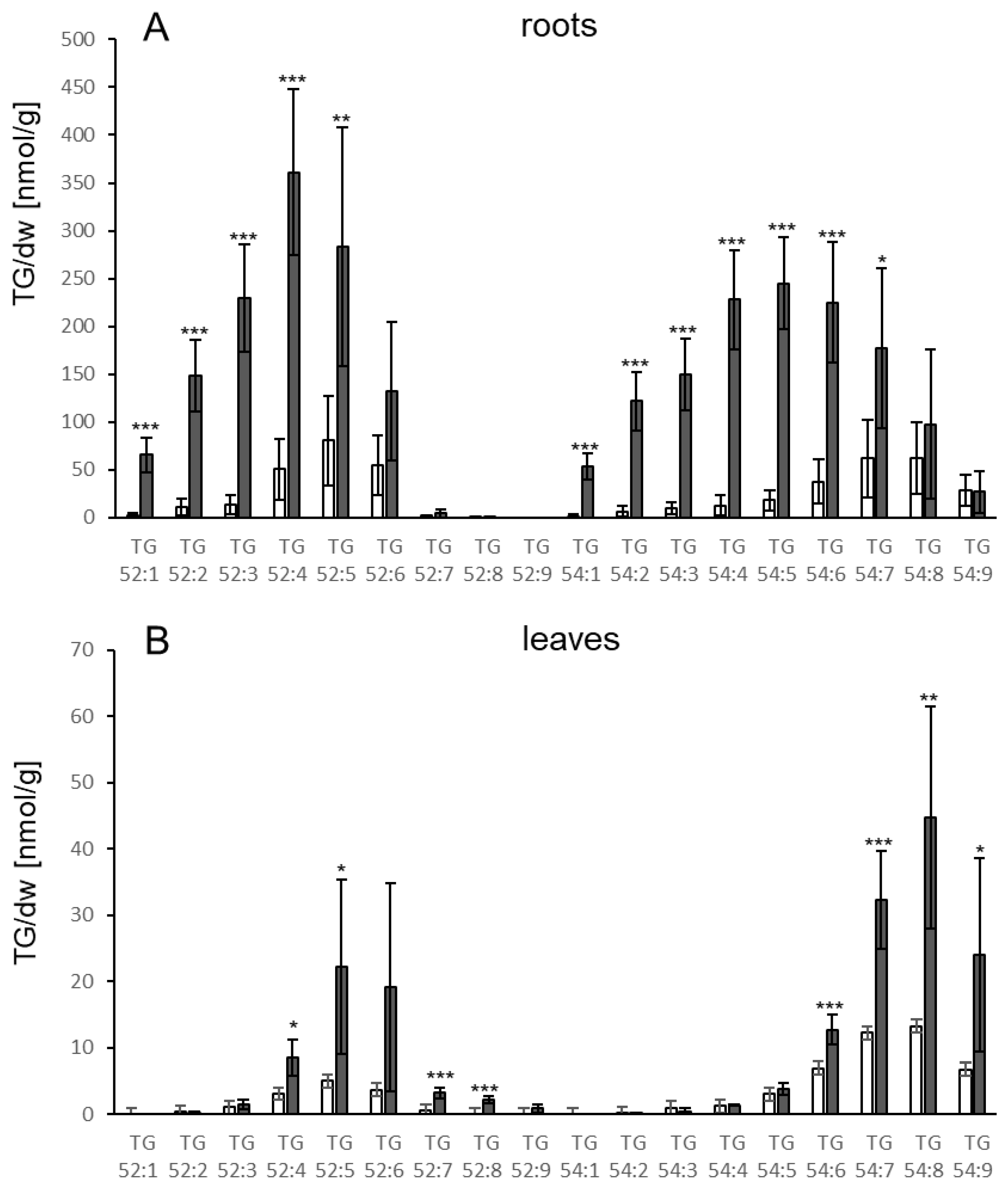 Biology 10 00920 g006 550
