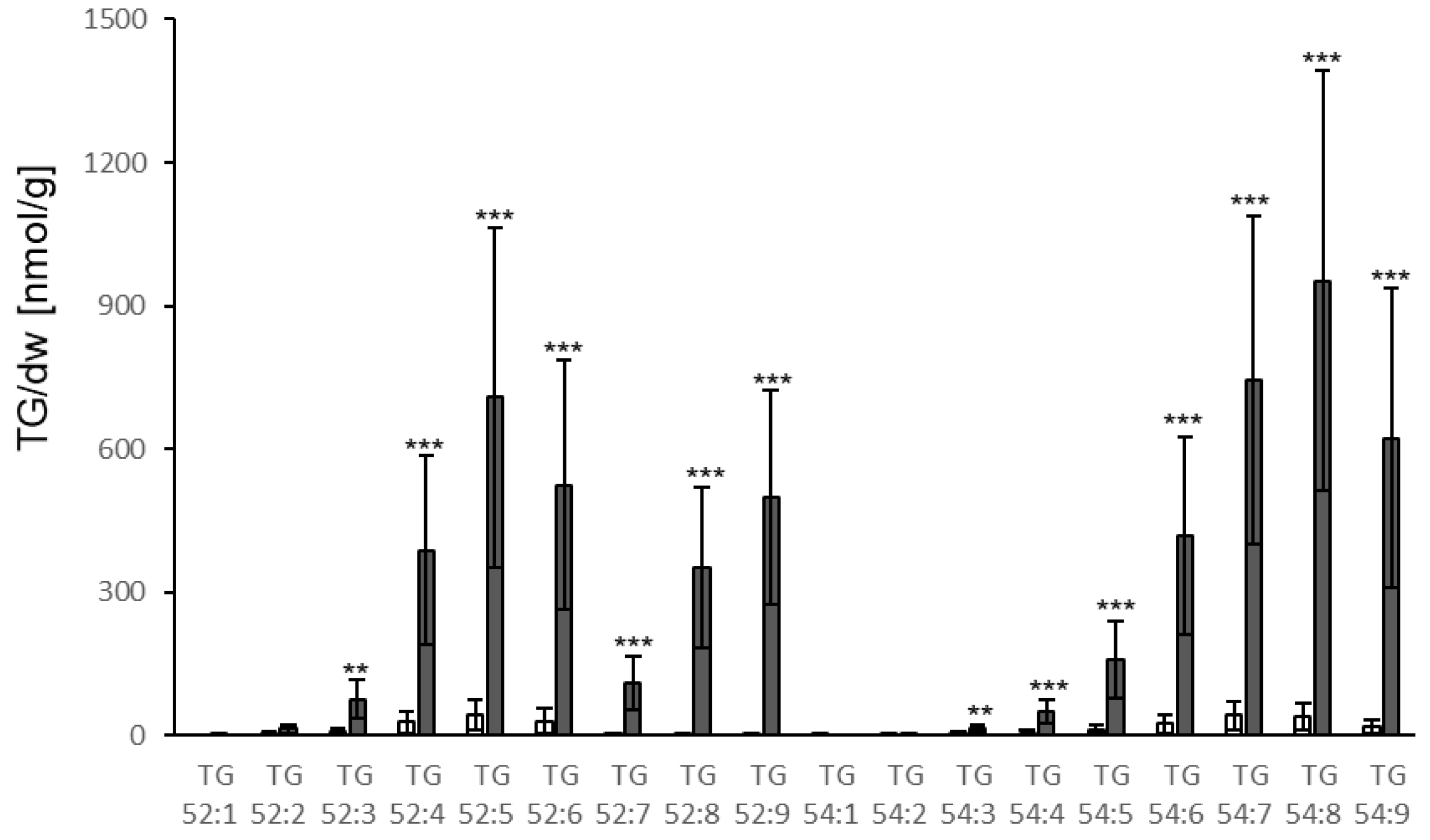 Biology 10 00920 g008 550