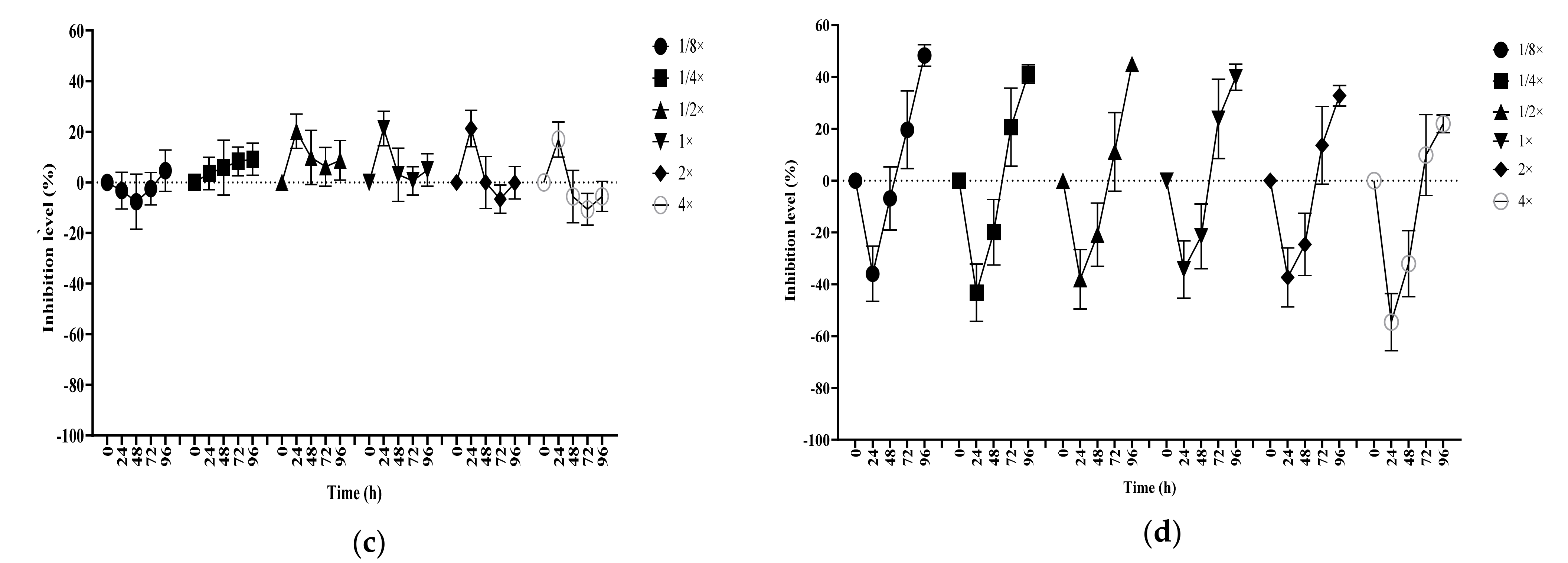 Biology 10 00926 g002b 550
