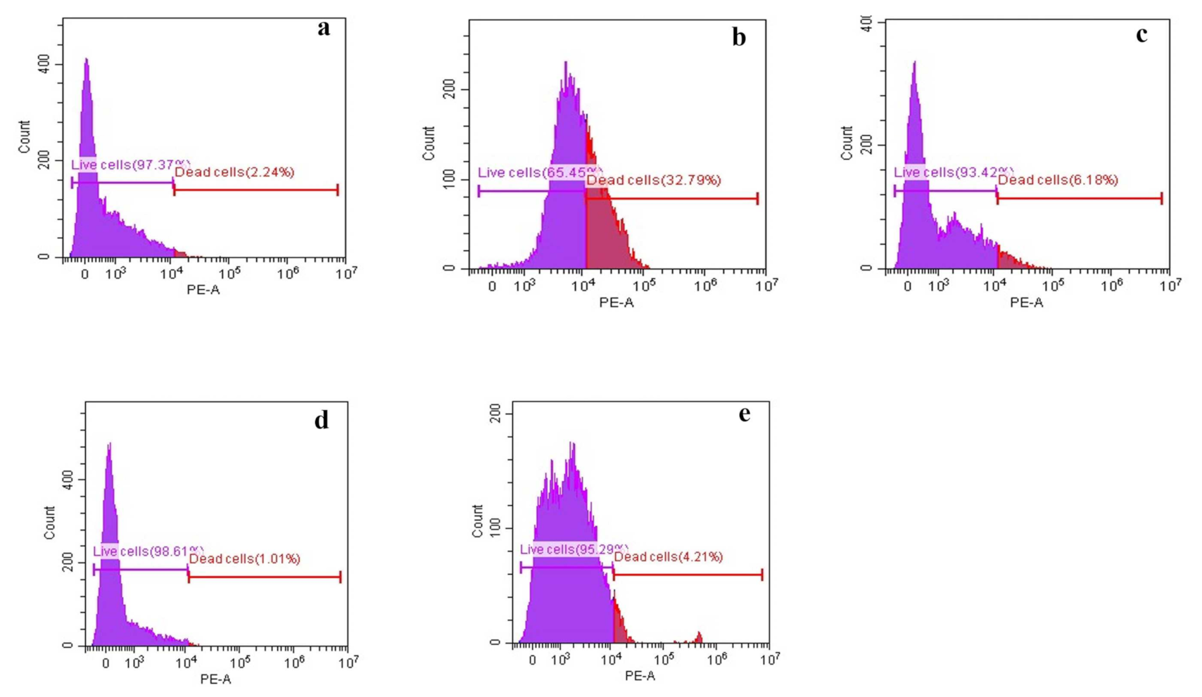 Biology 10 00930 g002 Biology 10 00930 g002