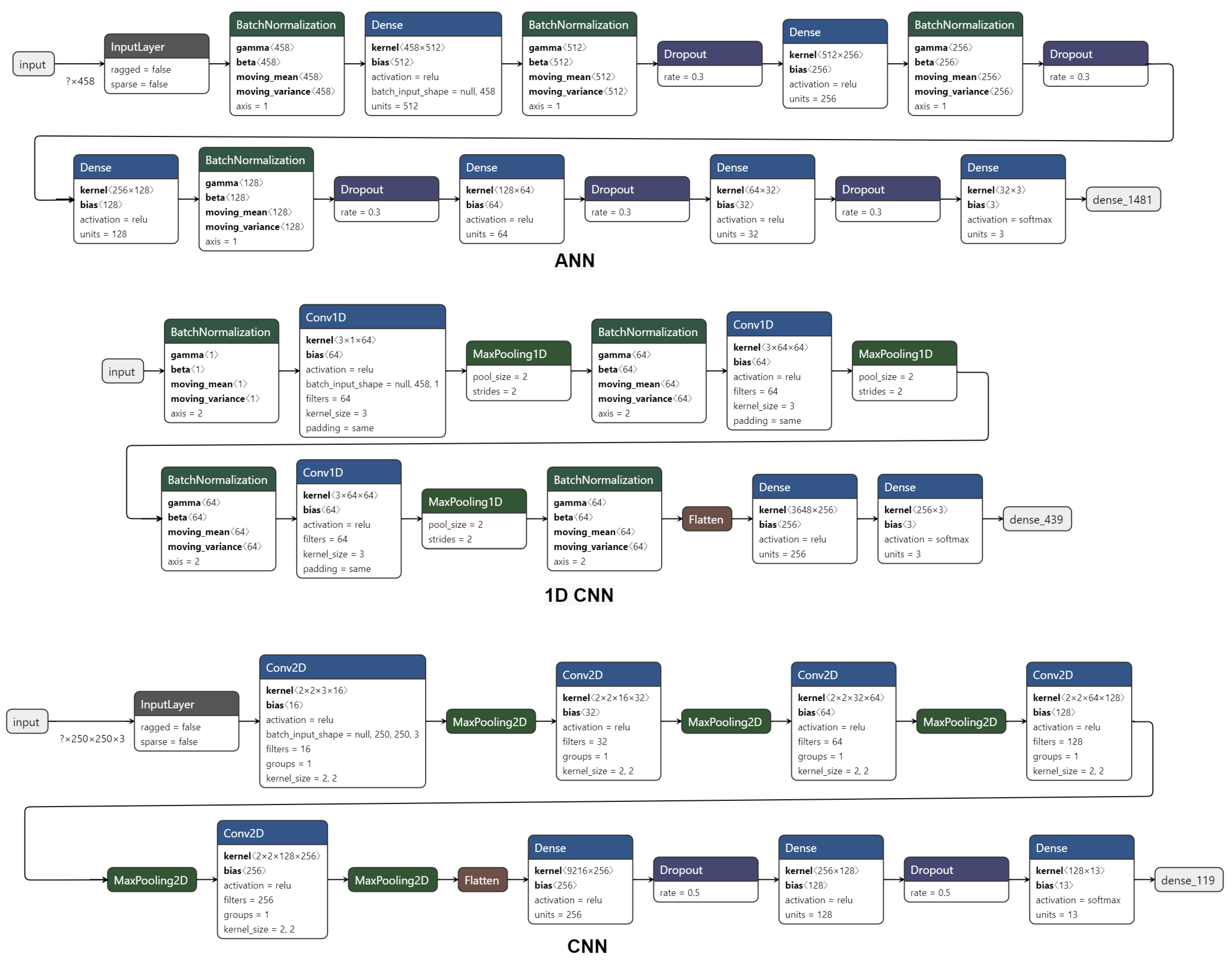 Biology 10 00932 g001 550