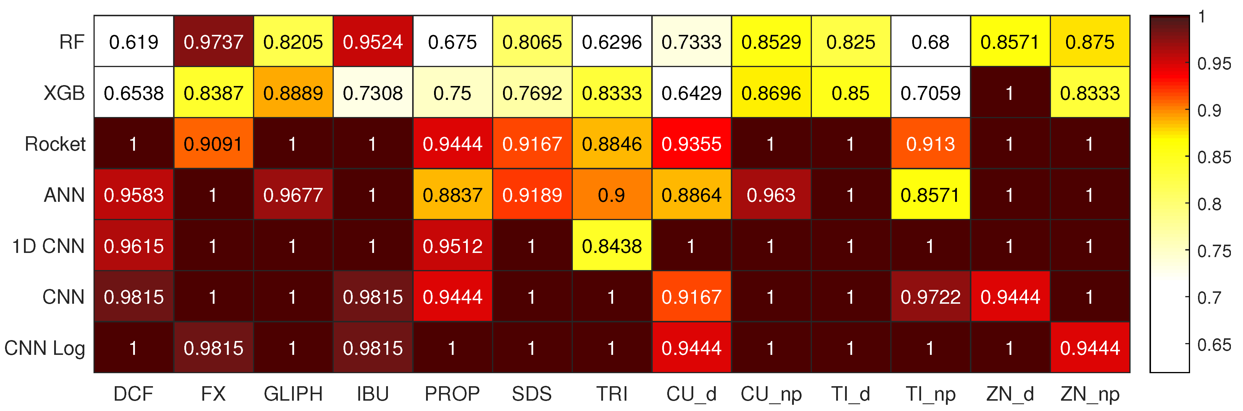 Biology 10 00932 g002 550
