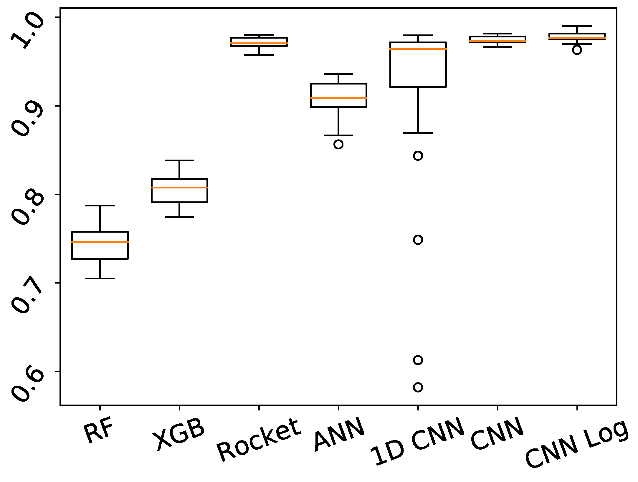 Biology 10 00932 g003 550