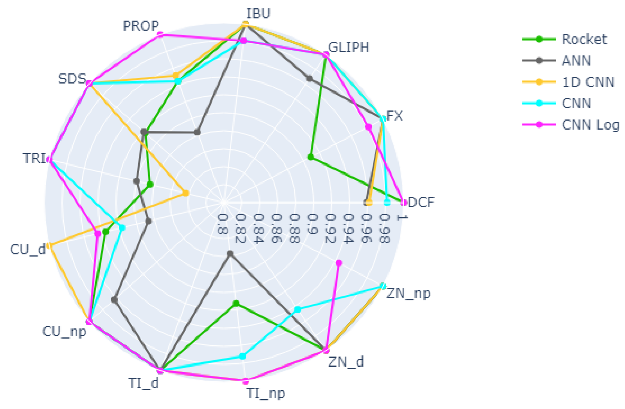 Biology 10 00932 g004 550