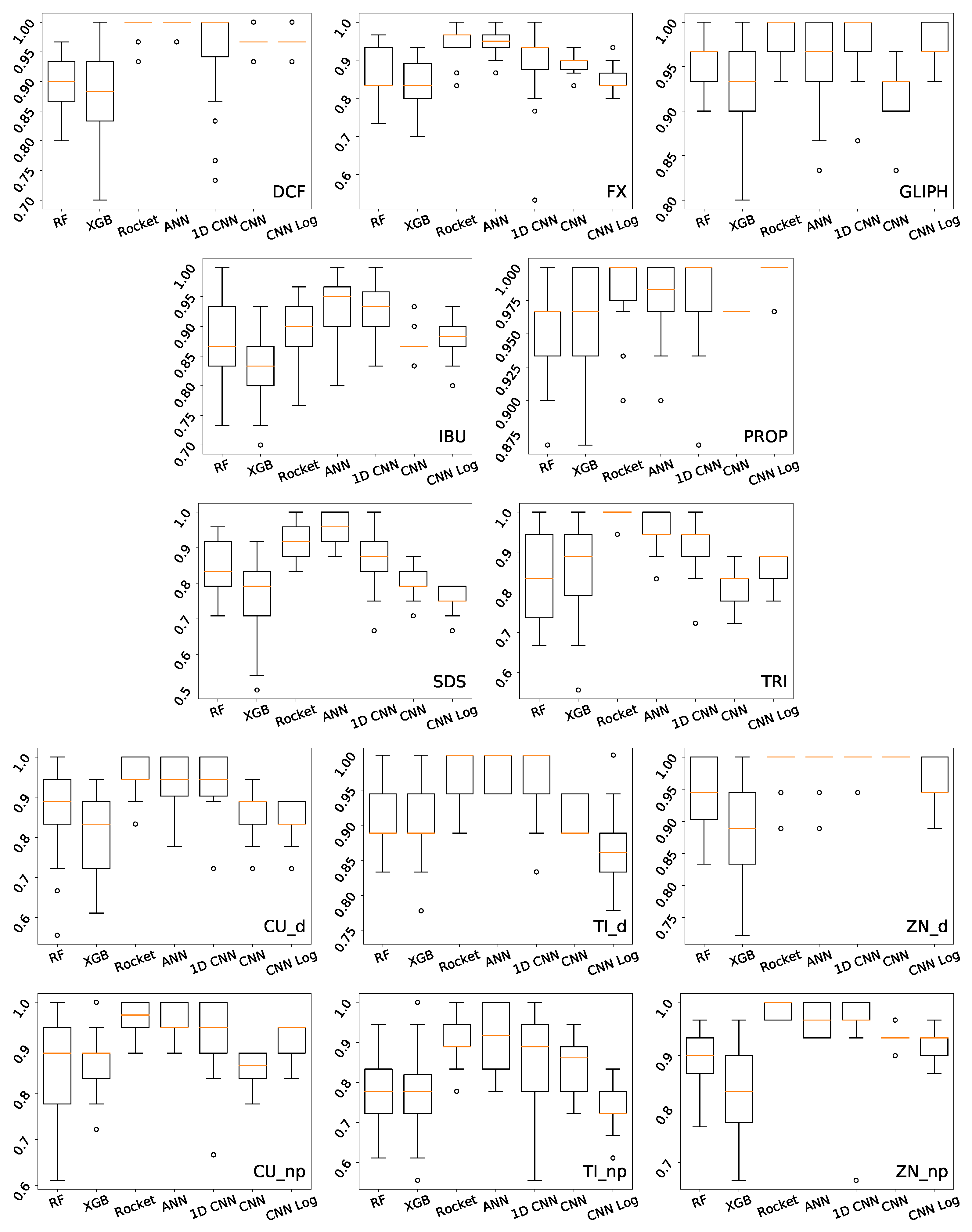 Biology 10 00932 g005 550