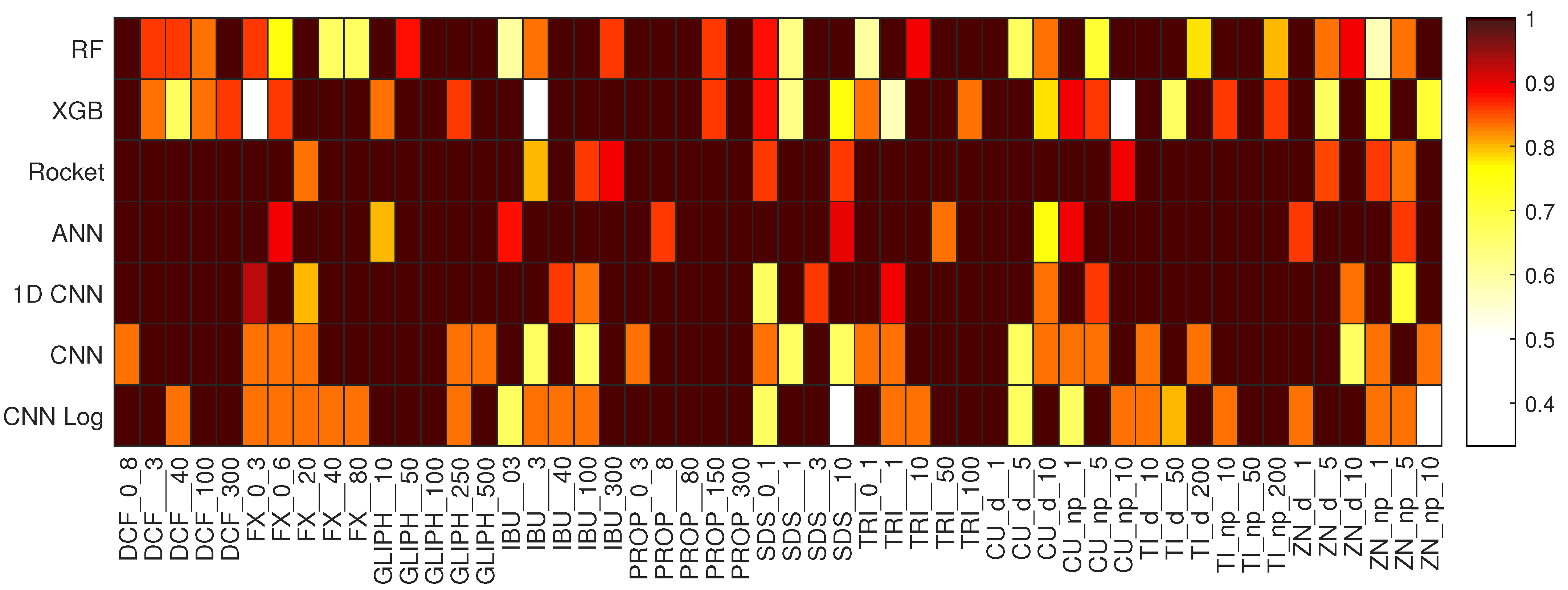 Biology 10 00932 g006 550