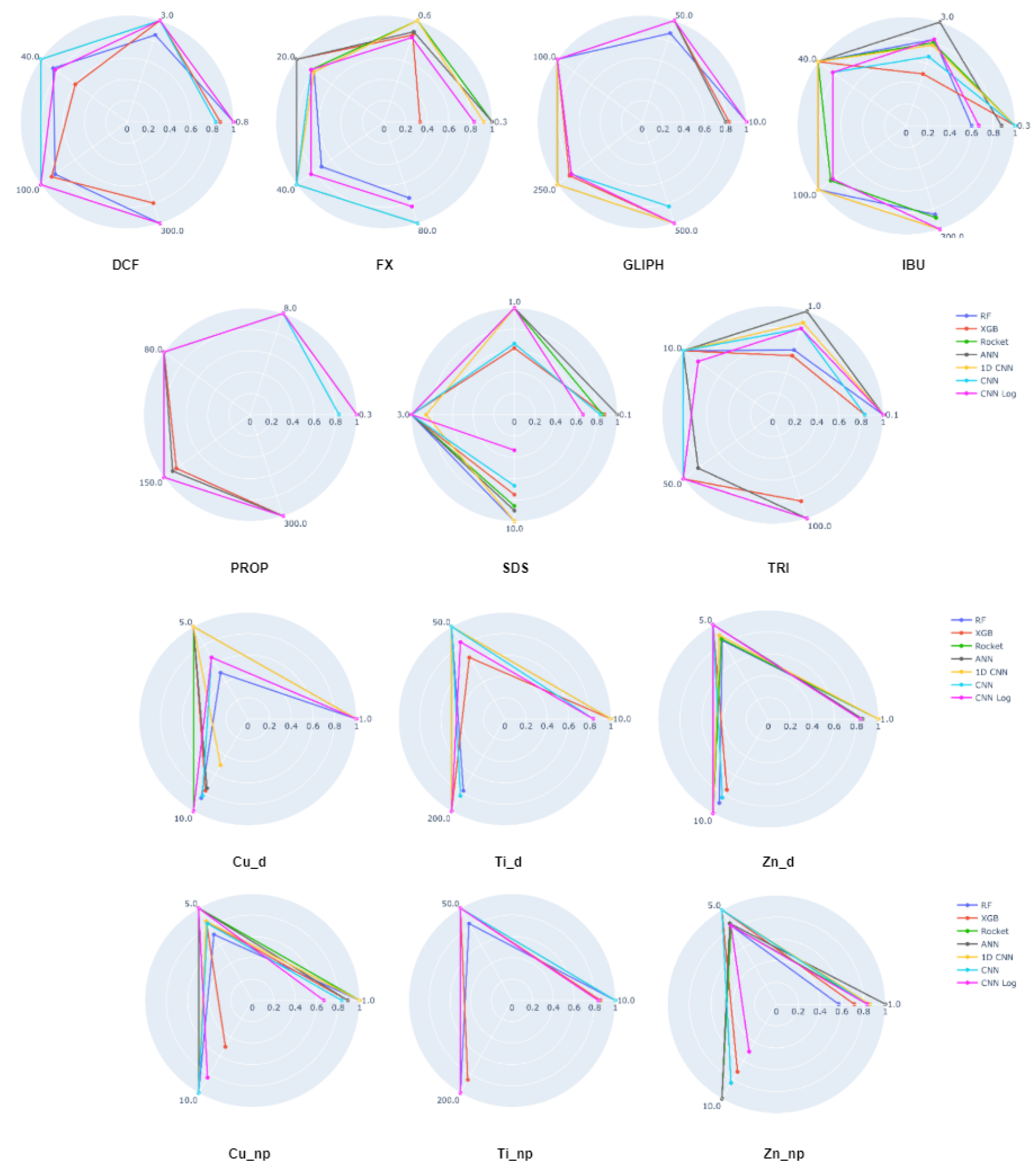 Biology 10 00932 g007 550