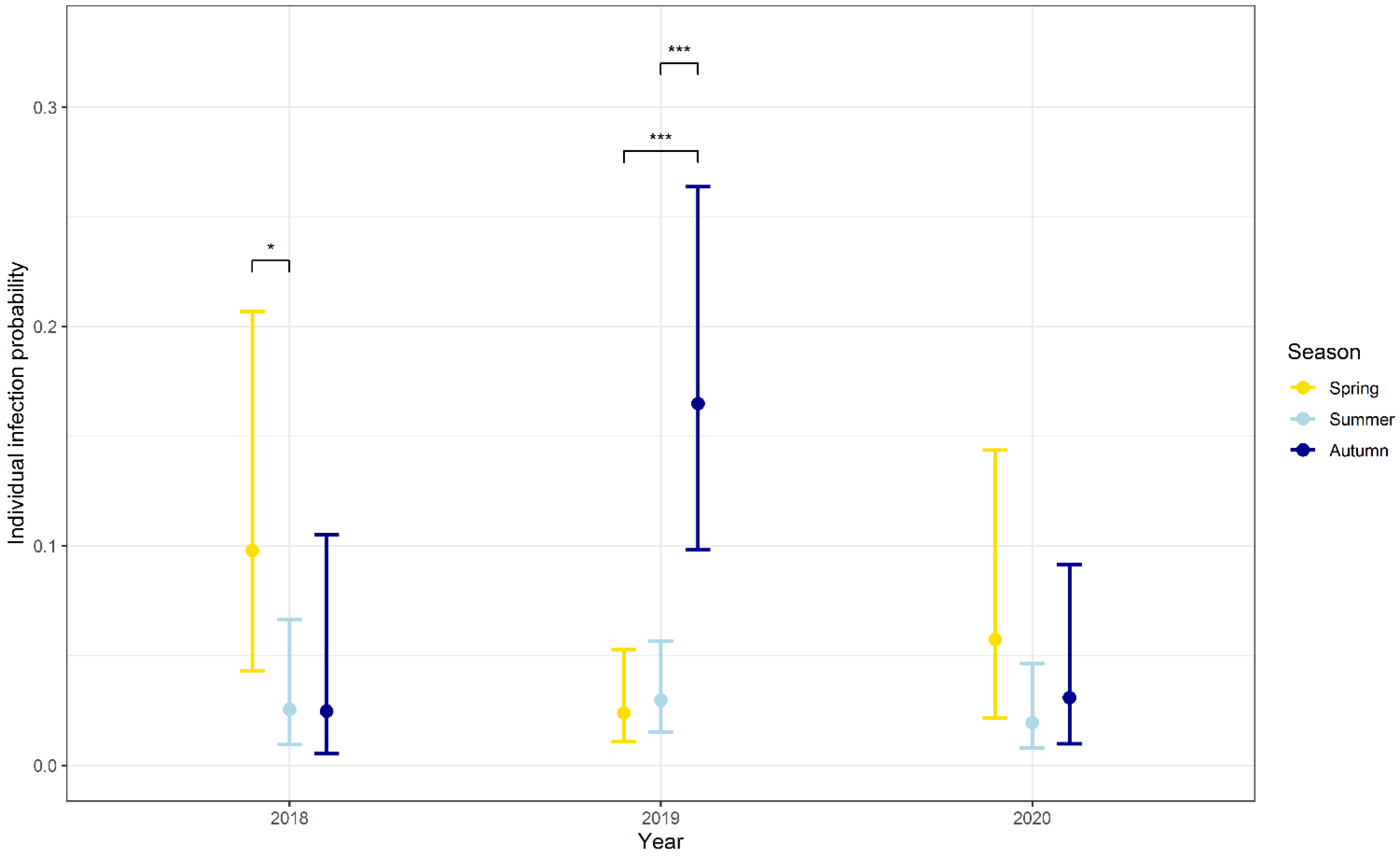 Biology 10 00933 g002