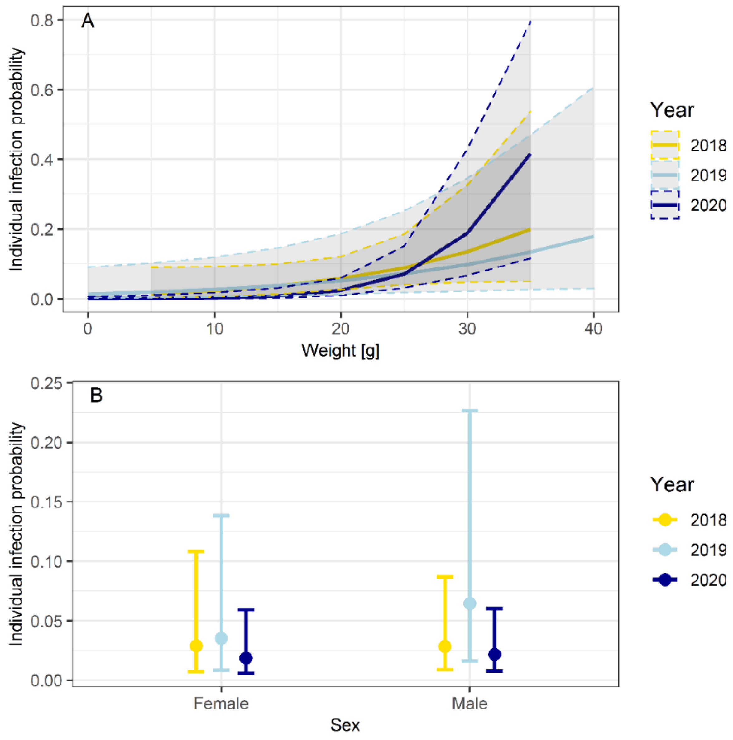 Biology 10 00933 g003