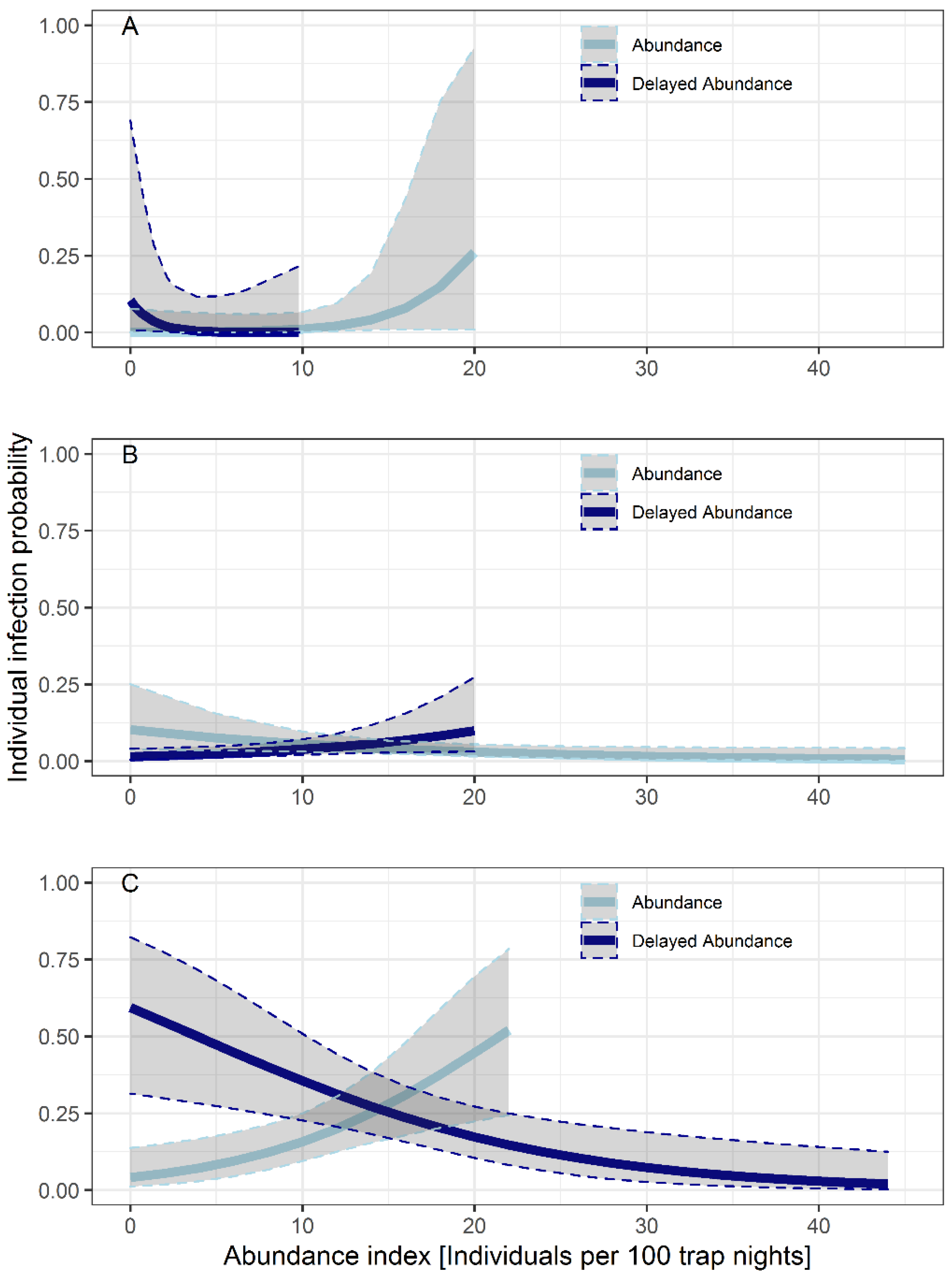 Biology 10 00933 g004