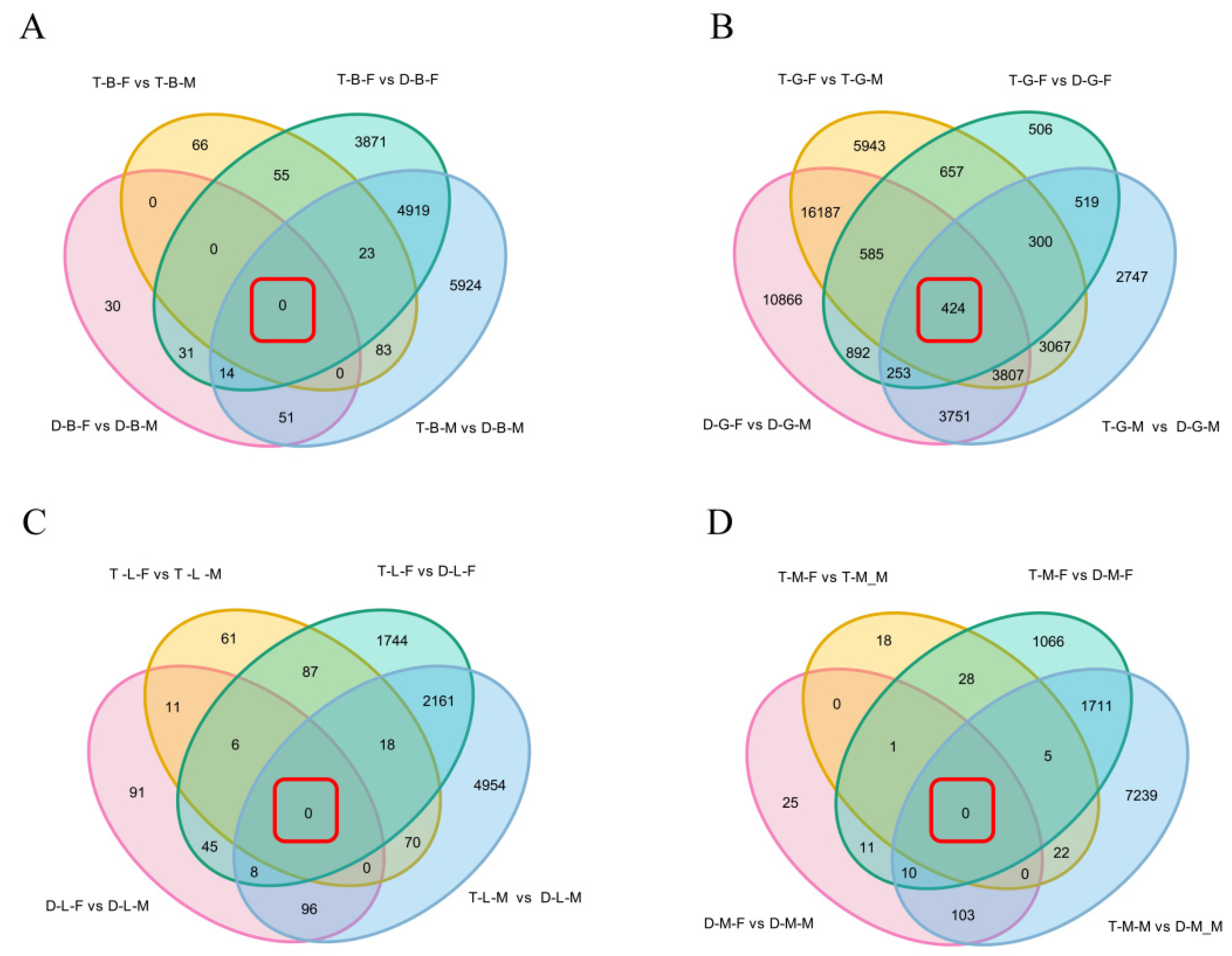 Biology 10 00935 g004