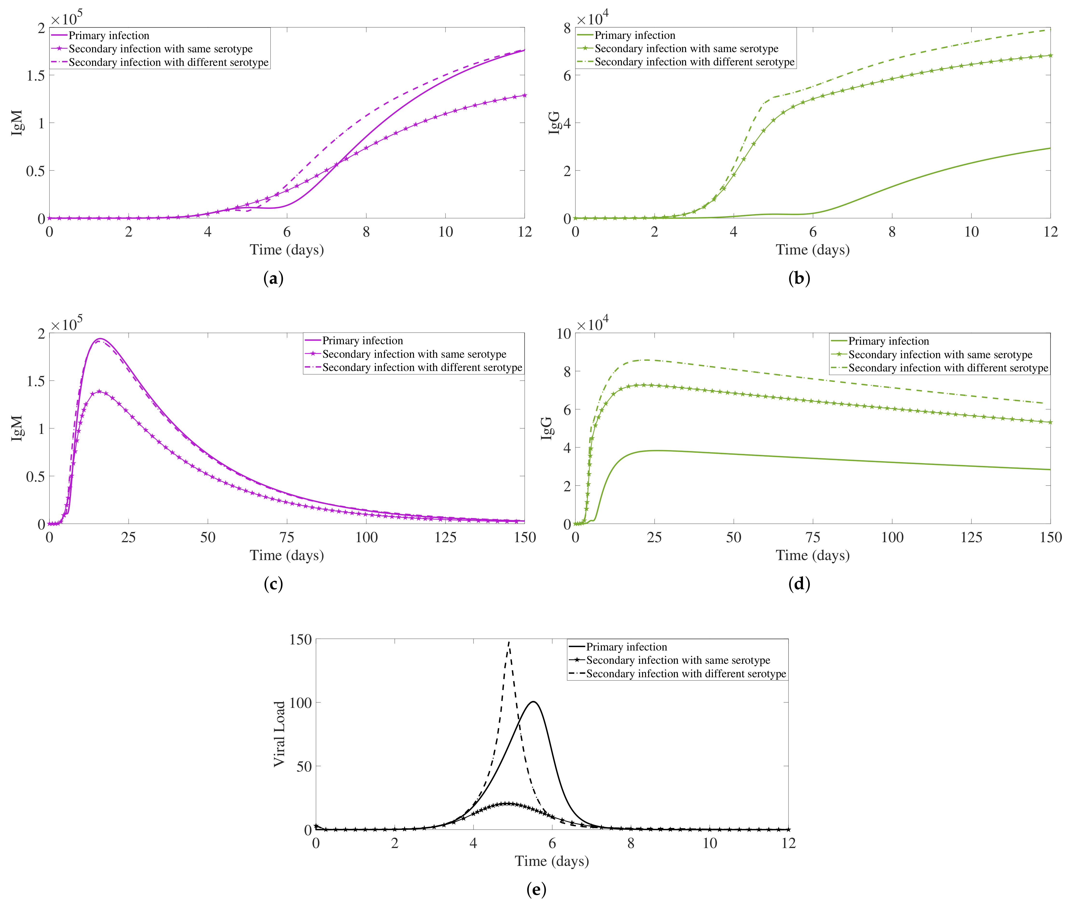 Biology 10 00941 g010