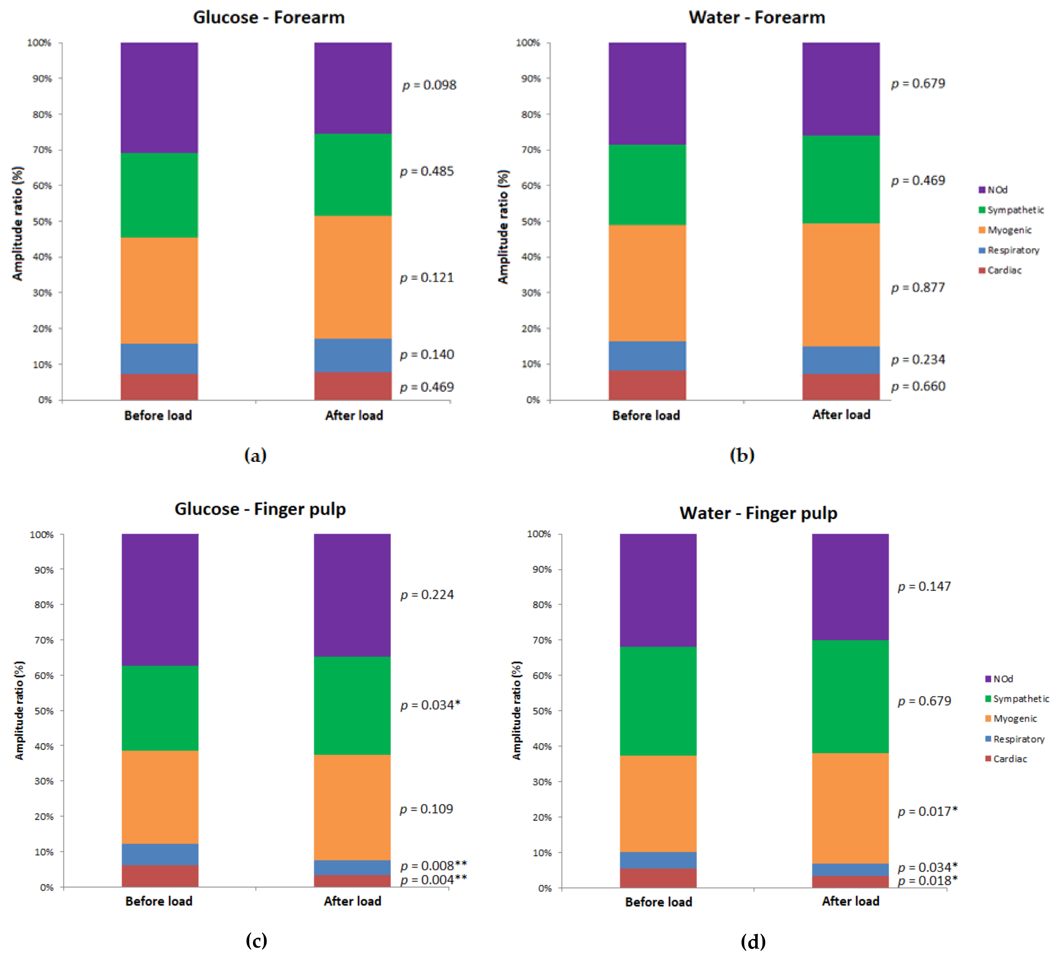 Biology 10 00953 g003