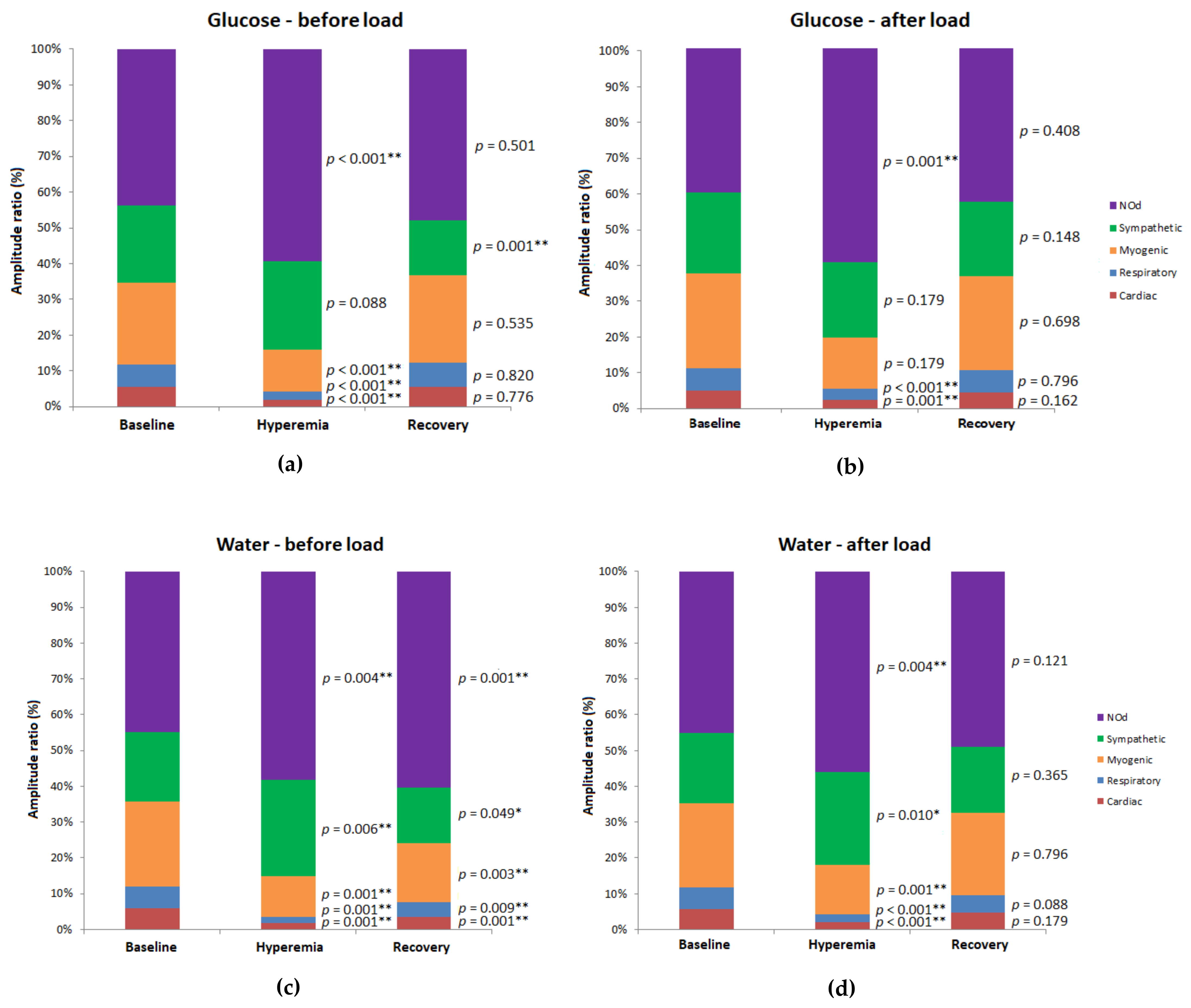 Biology 10 00953 g004