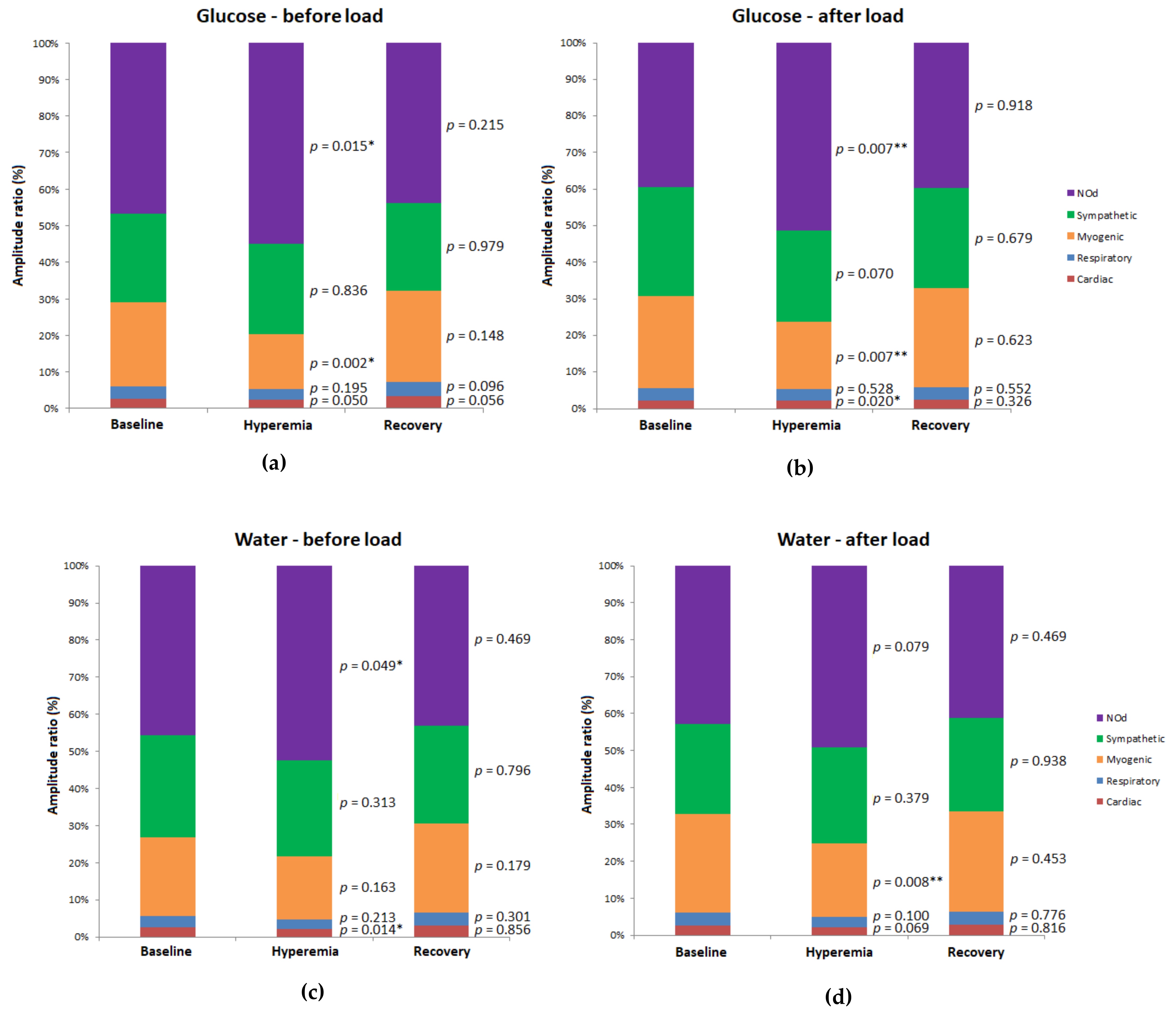 Biology 10 00953 g005