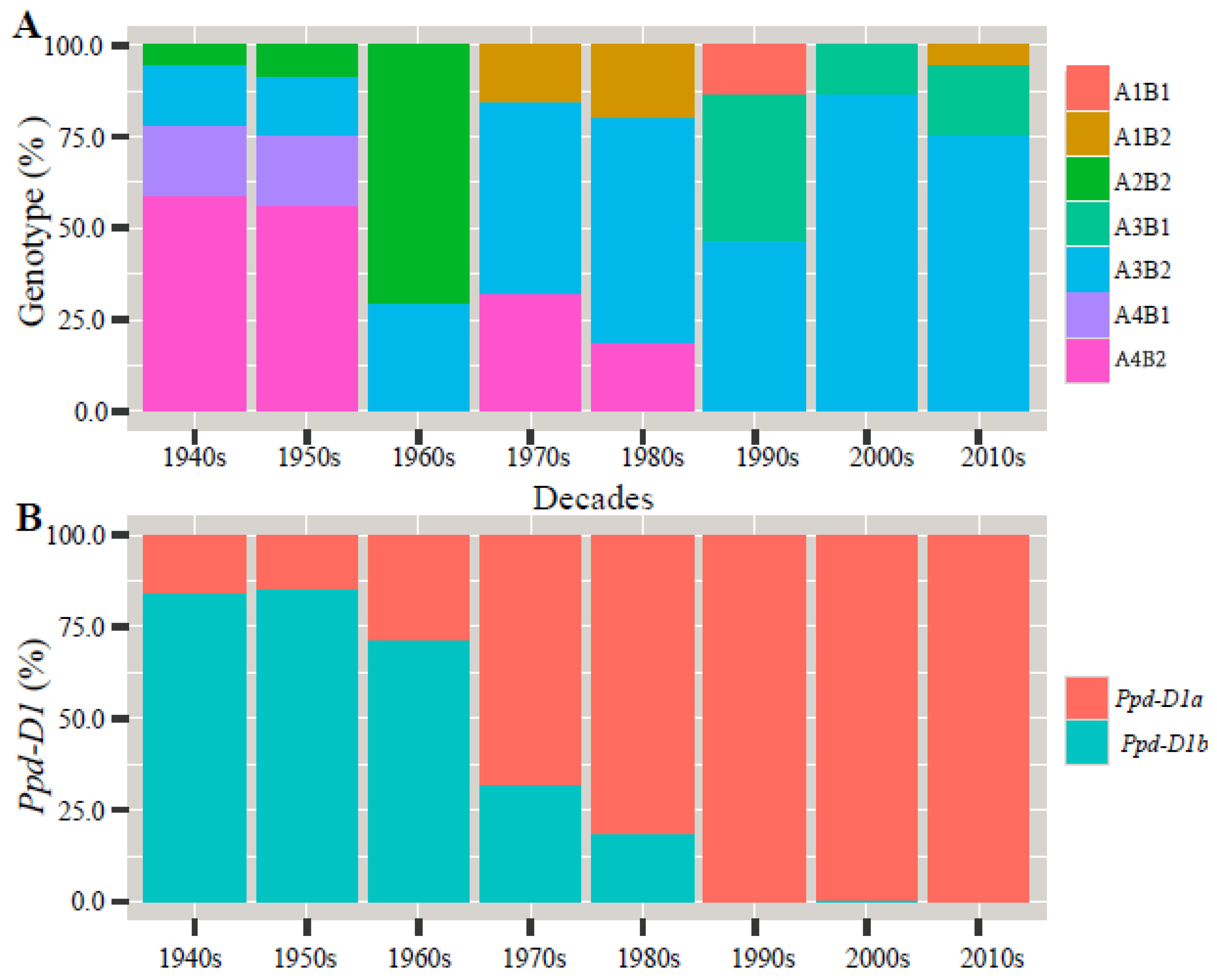 Biology 10 00955 g002