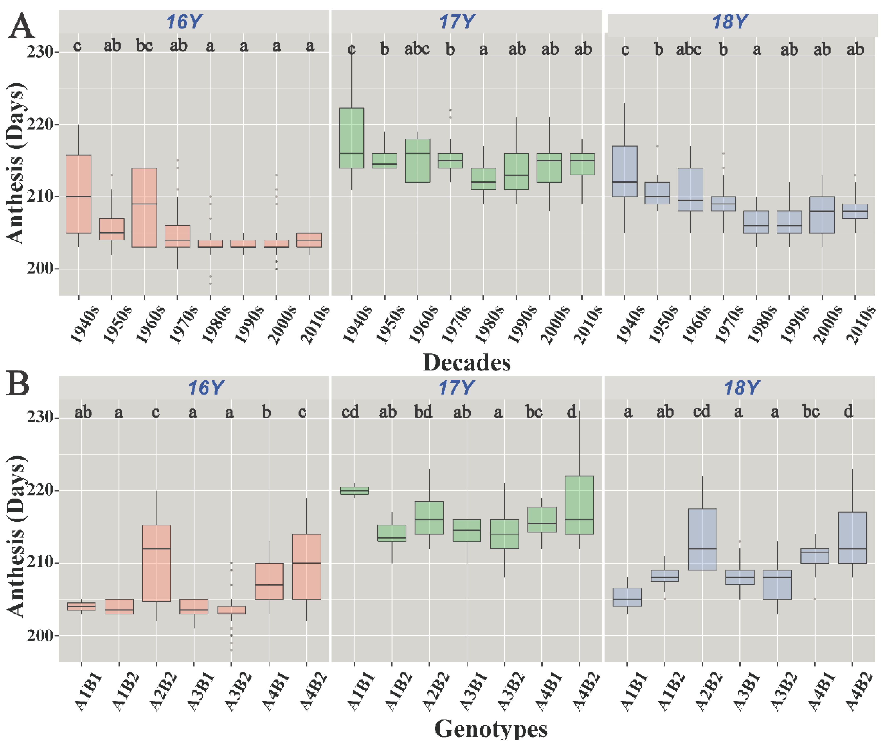 Biology 10 00955 g005