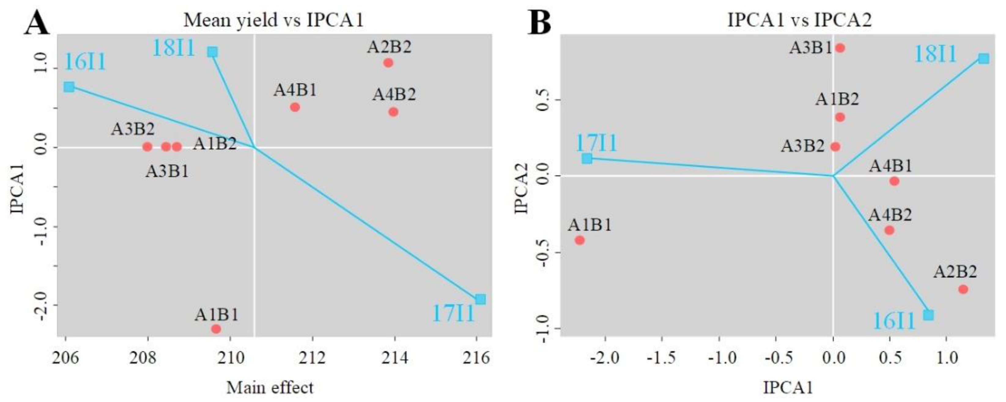 Biology 10 00955 g006