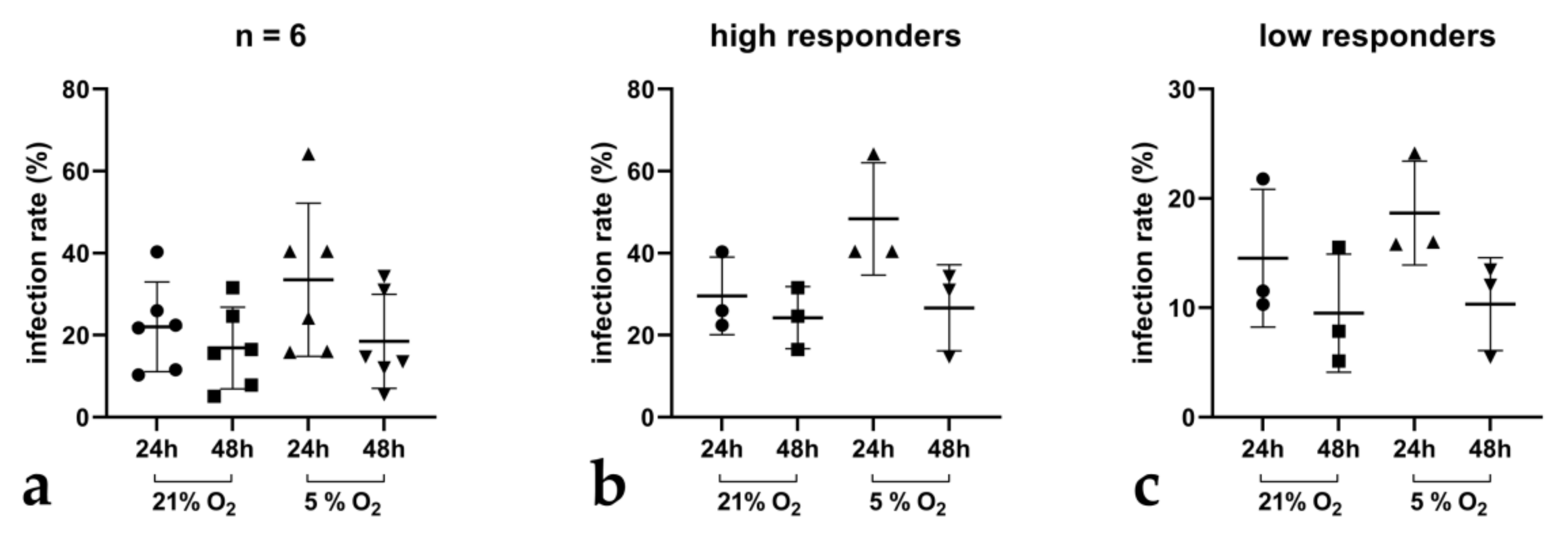 Biology 10 00963 g006