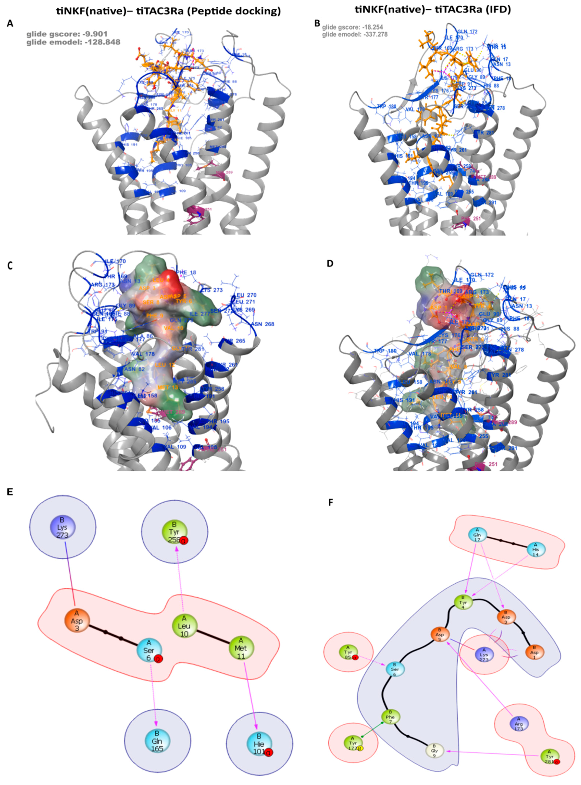 Biology 10 00968 g003