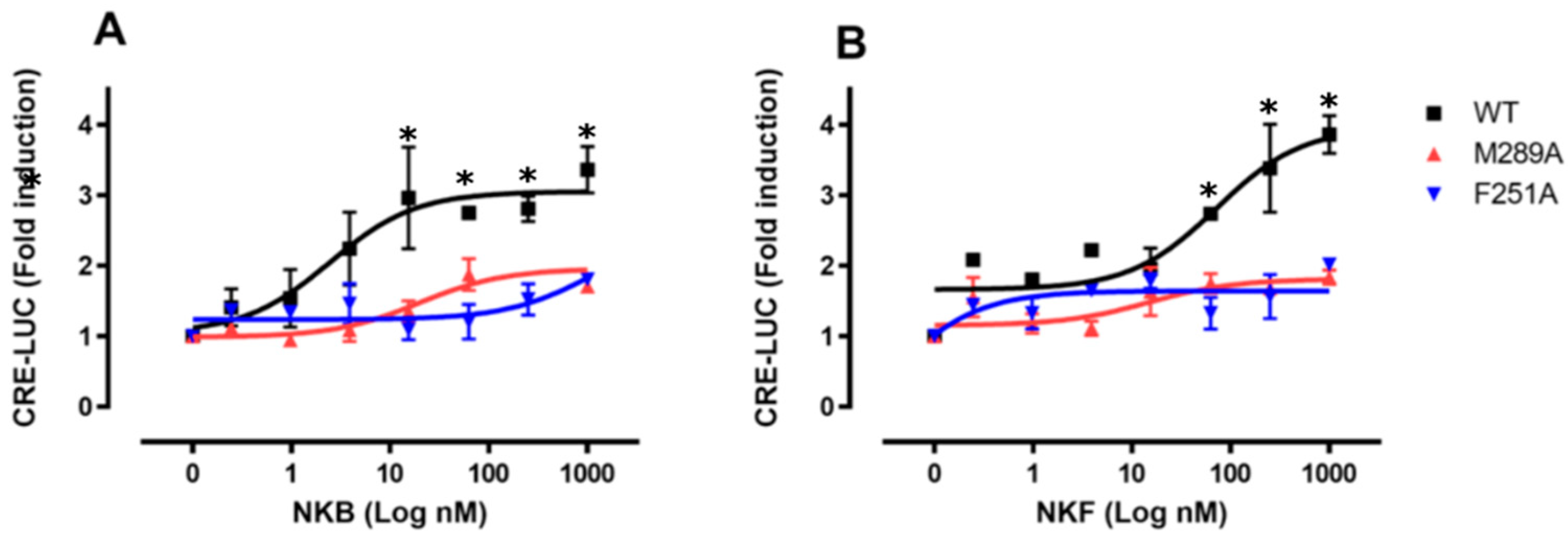 Biology 10 00968 g005