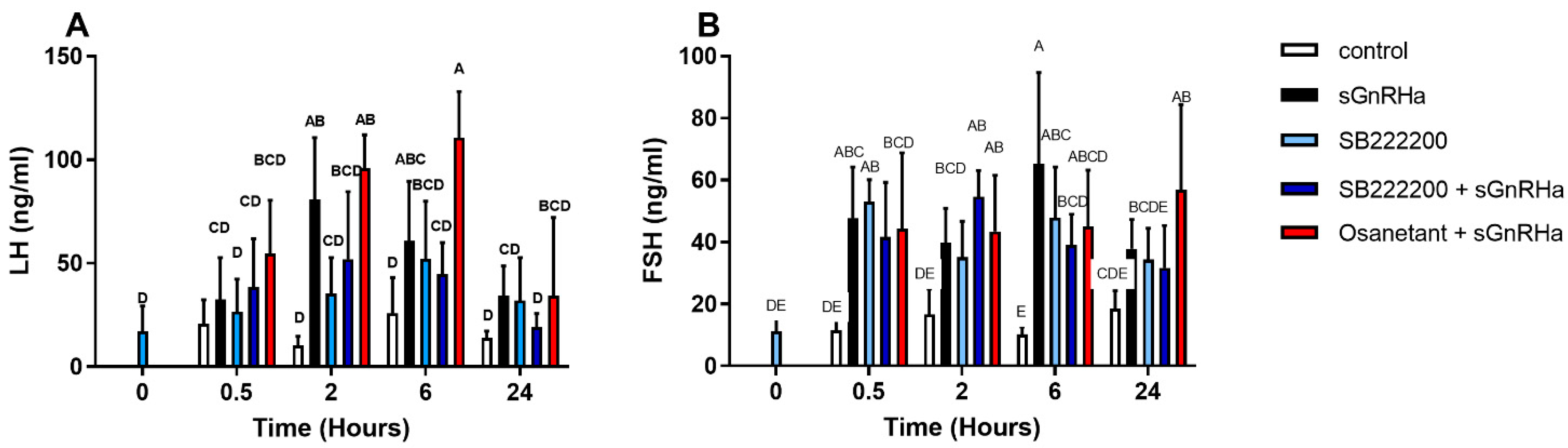 Biology 10 00968 g008