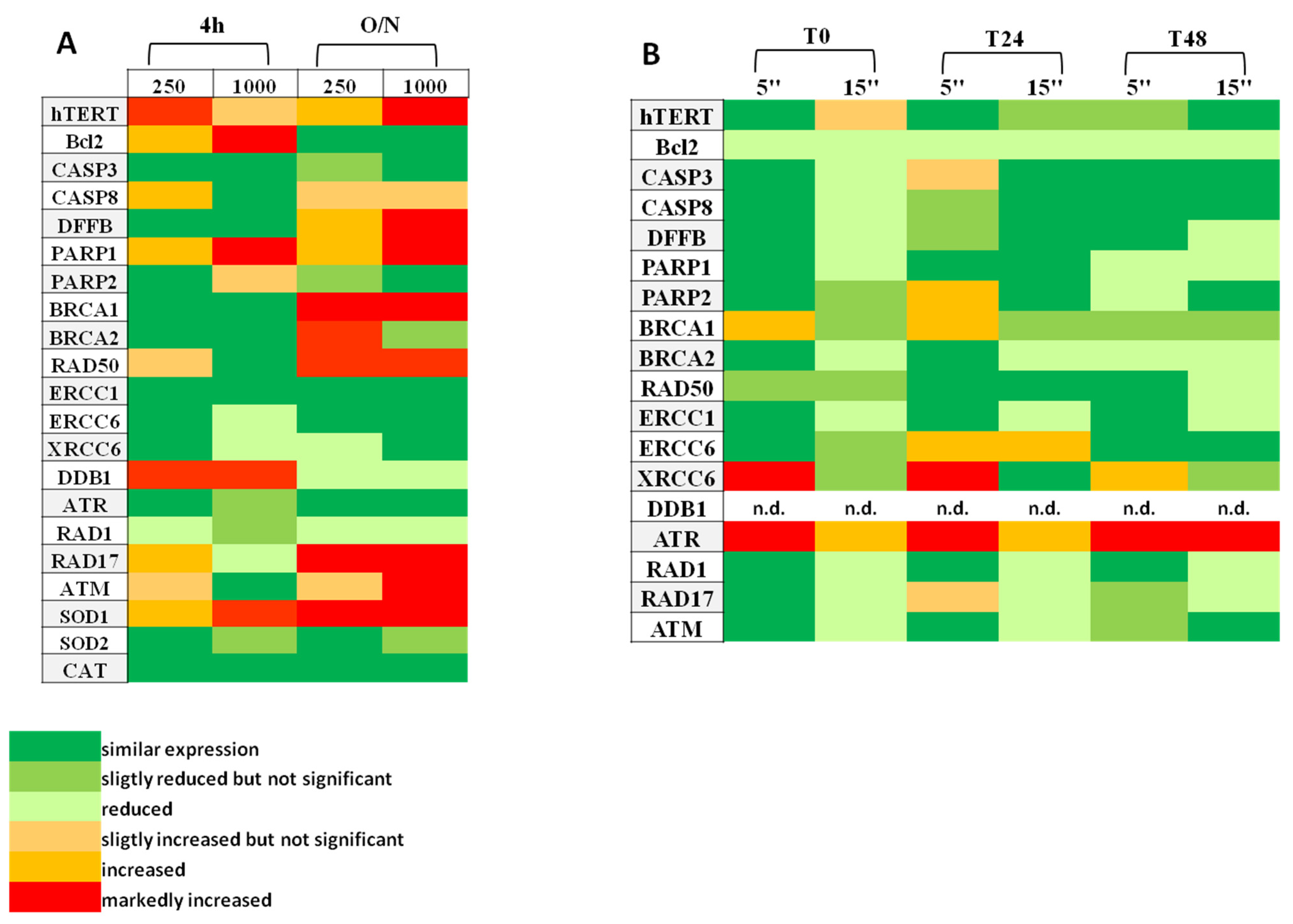 Biology 10 00970 g003 550