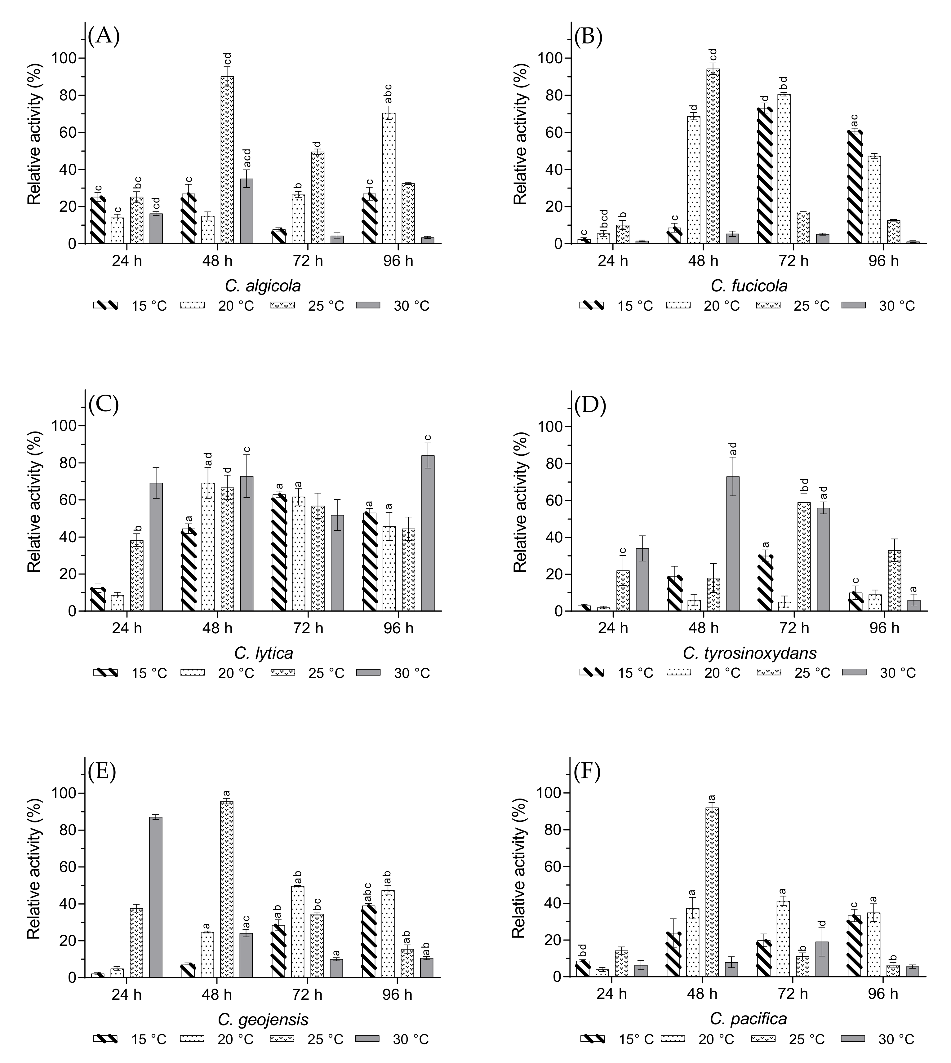 Biology 10 00971 g003