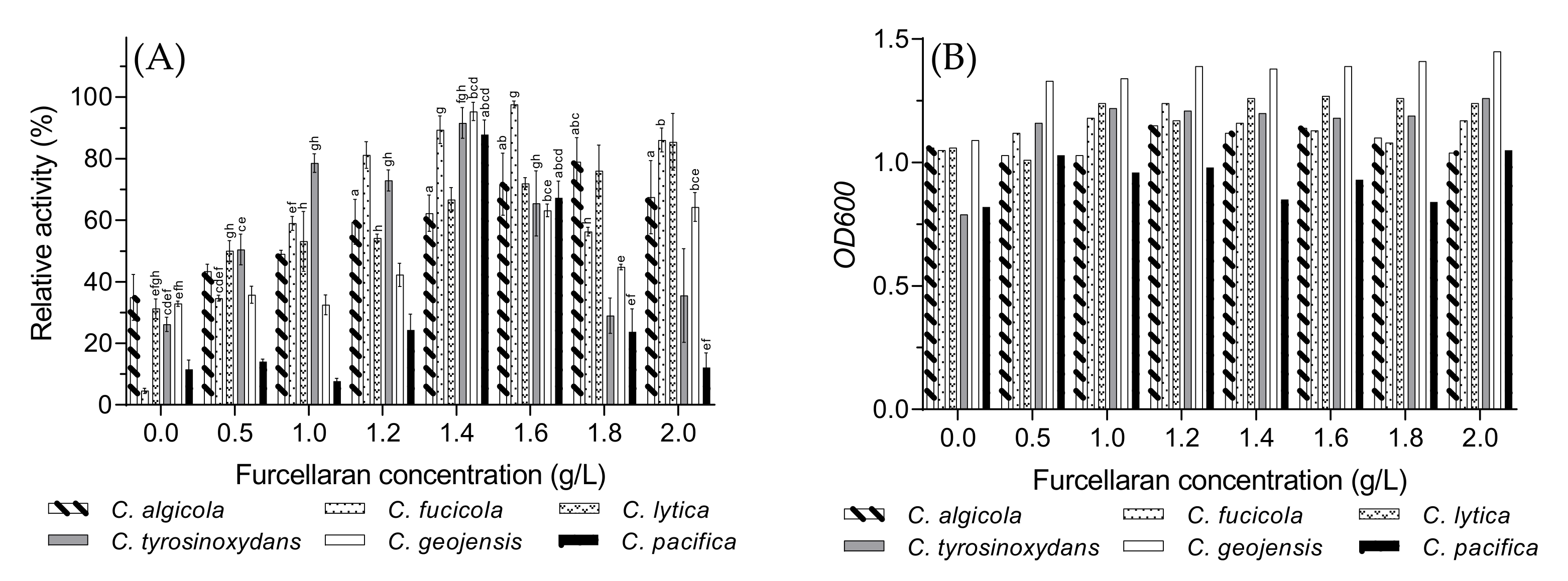 Biology 10 00971 g007