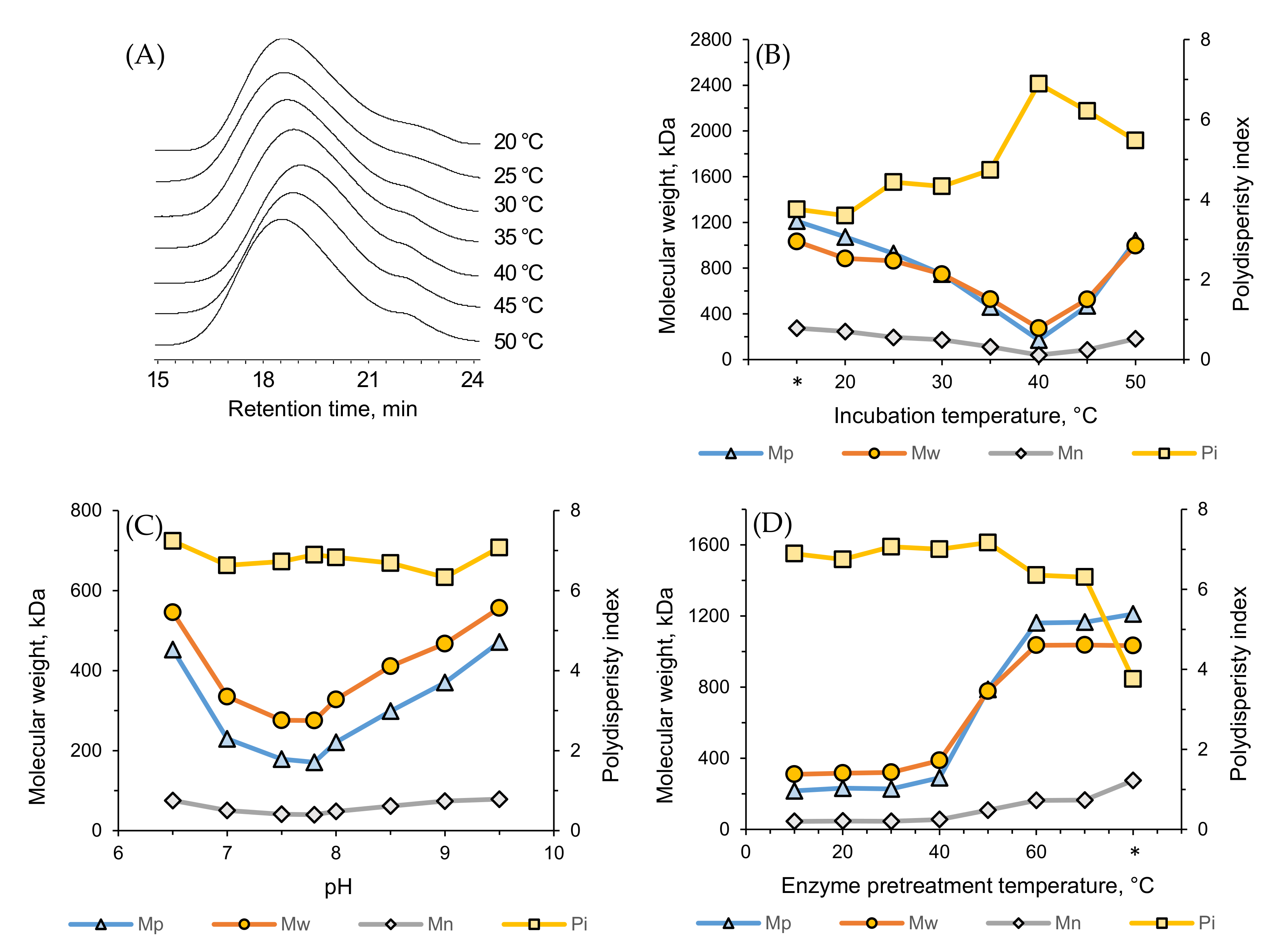 Biology 10 00971 g008