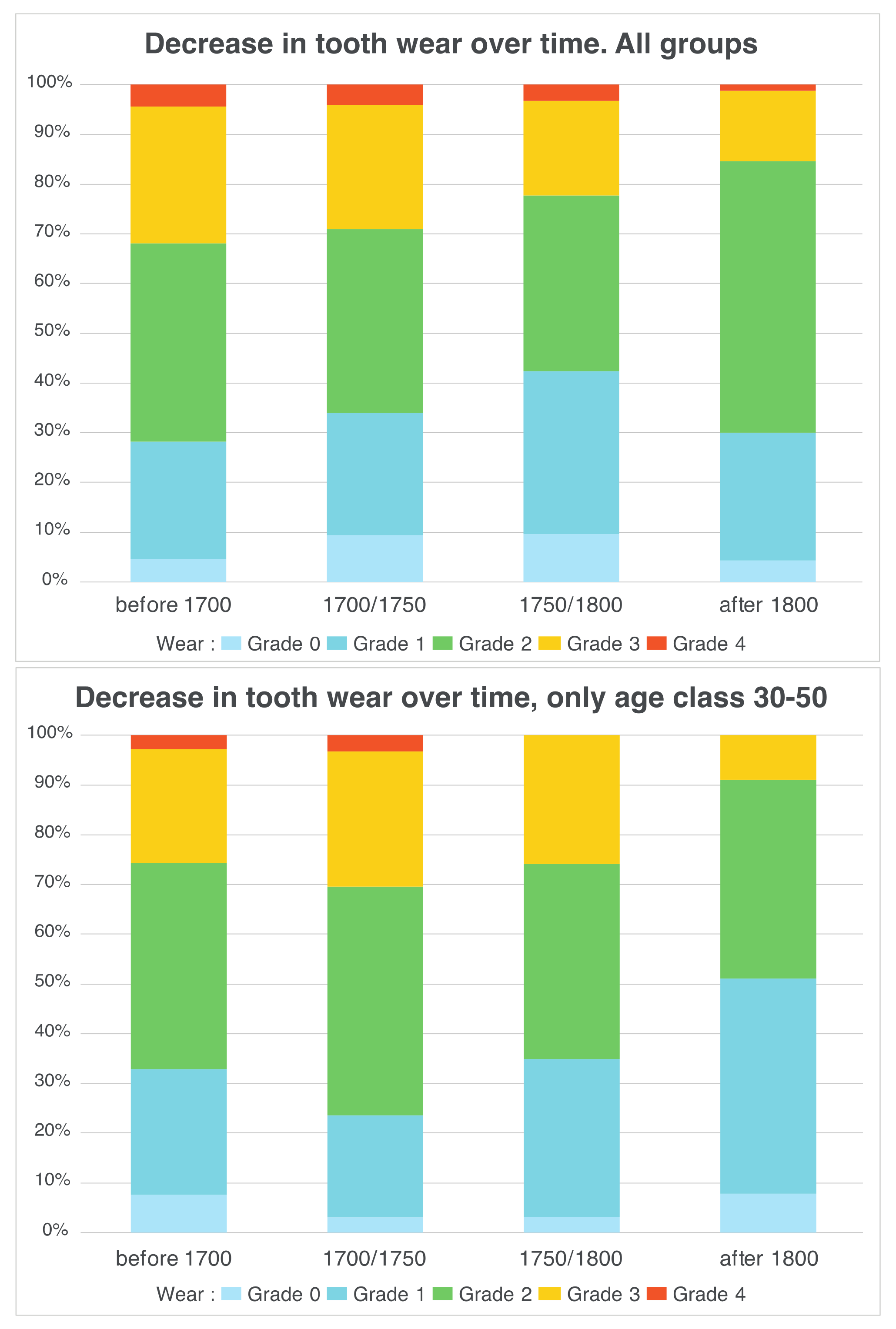 Biology 10 00974 g005 Biology 10 00974 g005