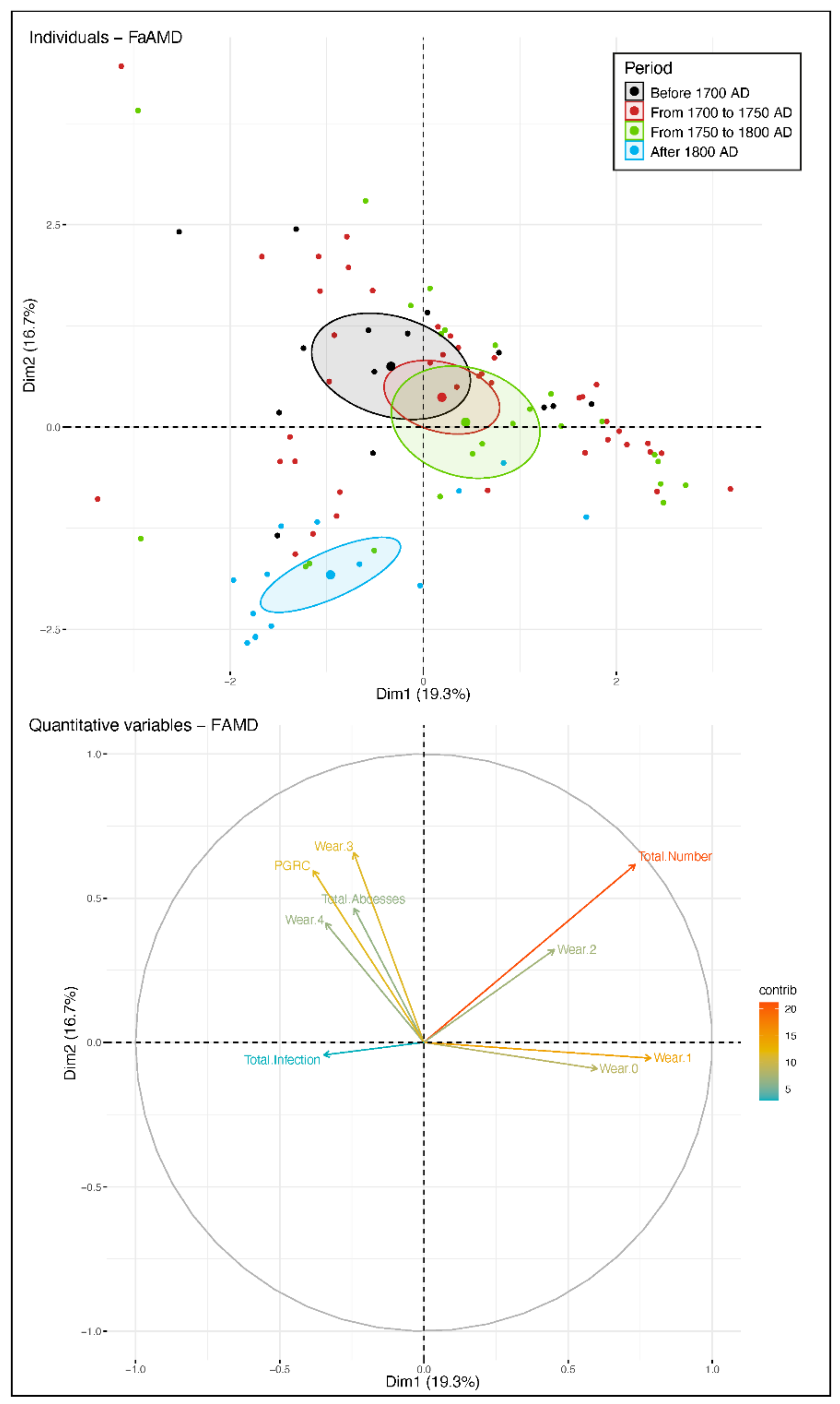 Biology 10 00974 g006 Biology 10 00974 g006