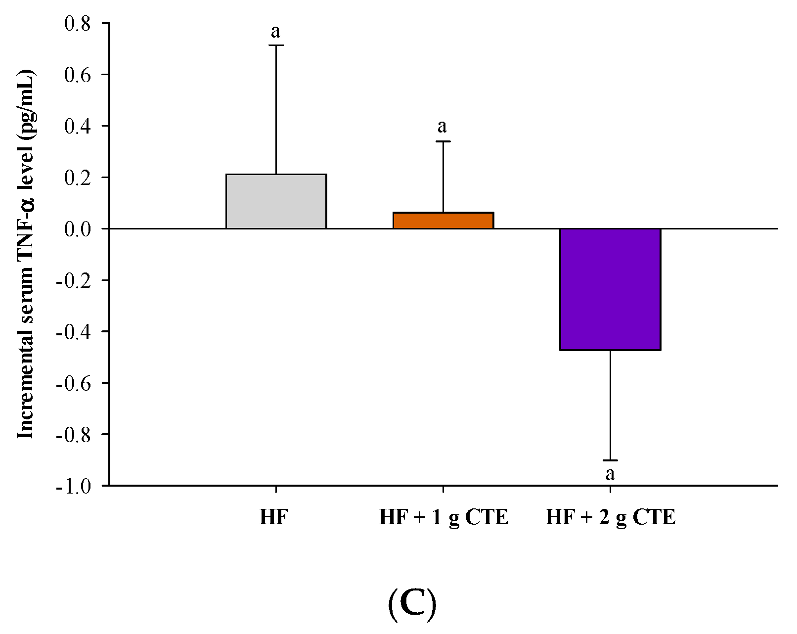 Biology 10 00975 g008b
