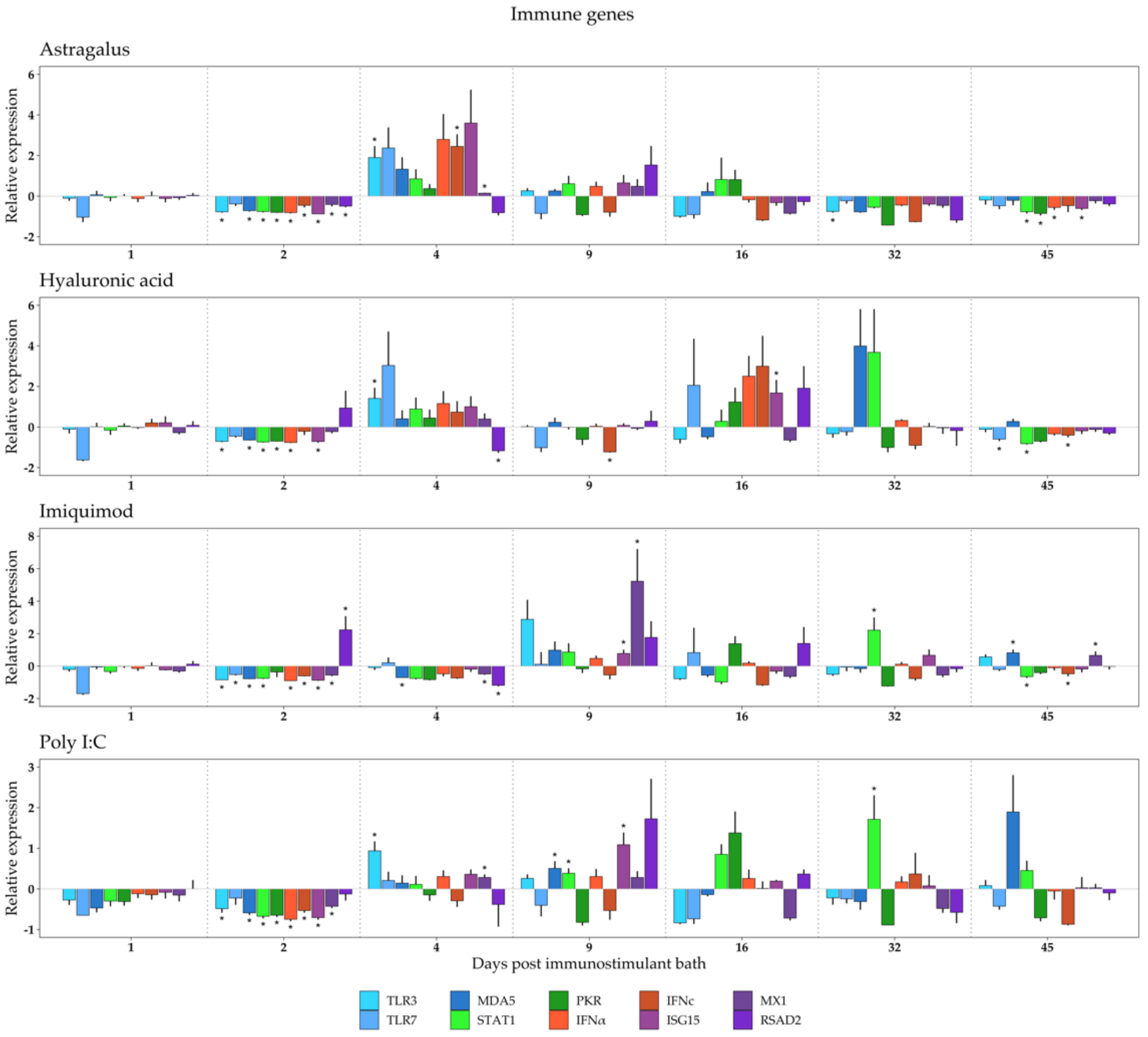 Biology 10 00980 g001 550