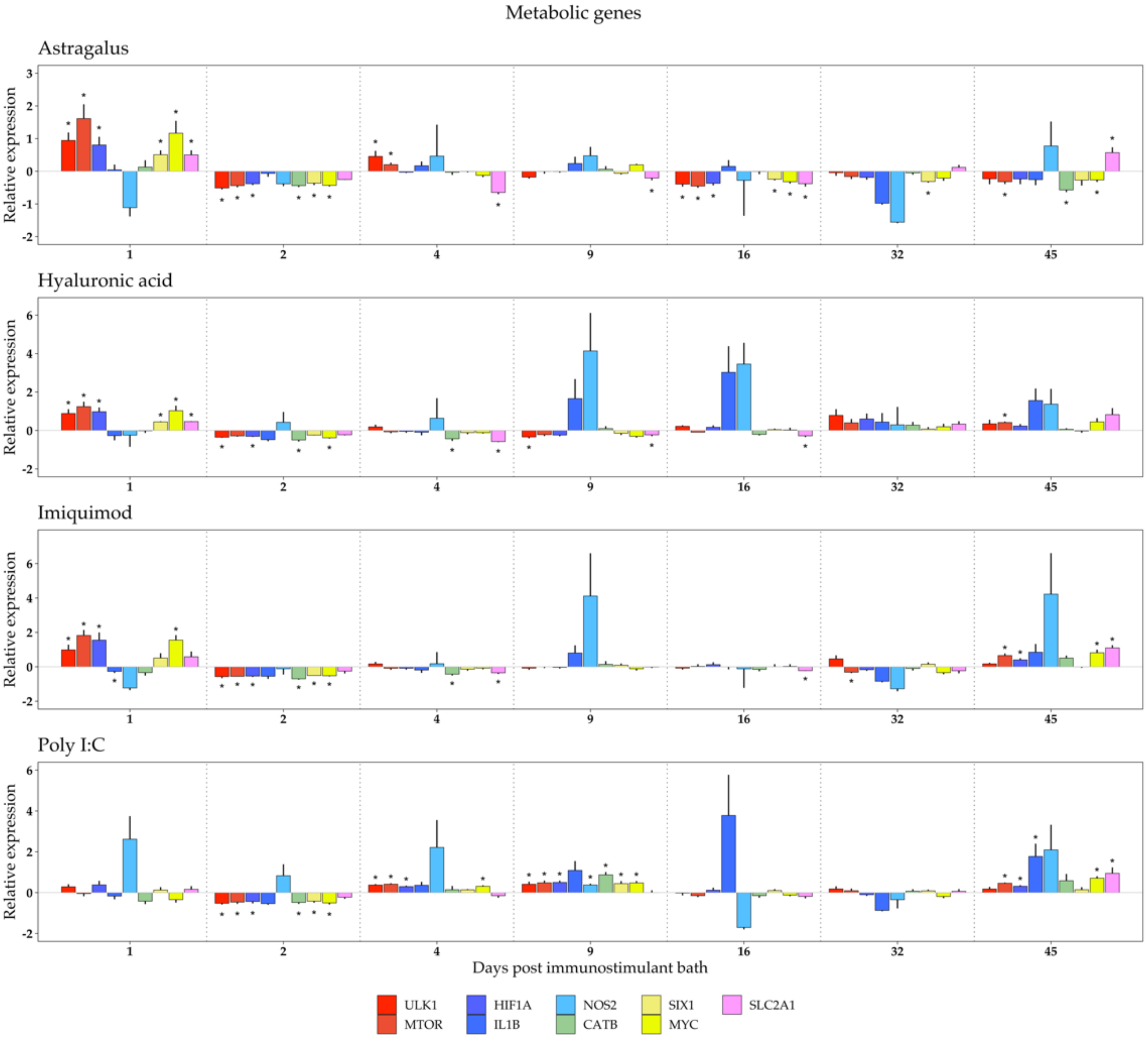 Biology 10 00980 g002 550
