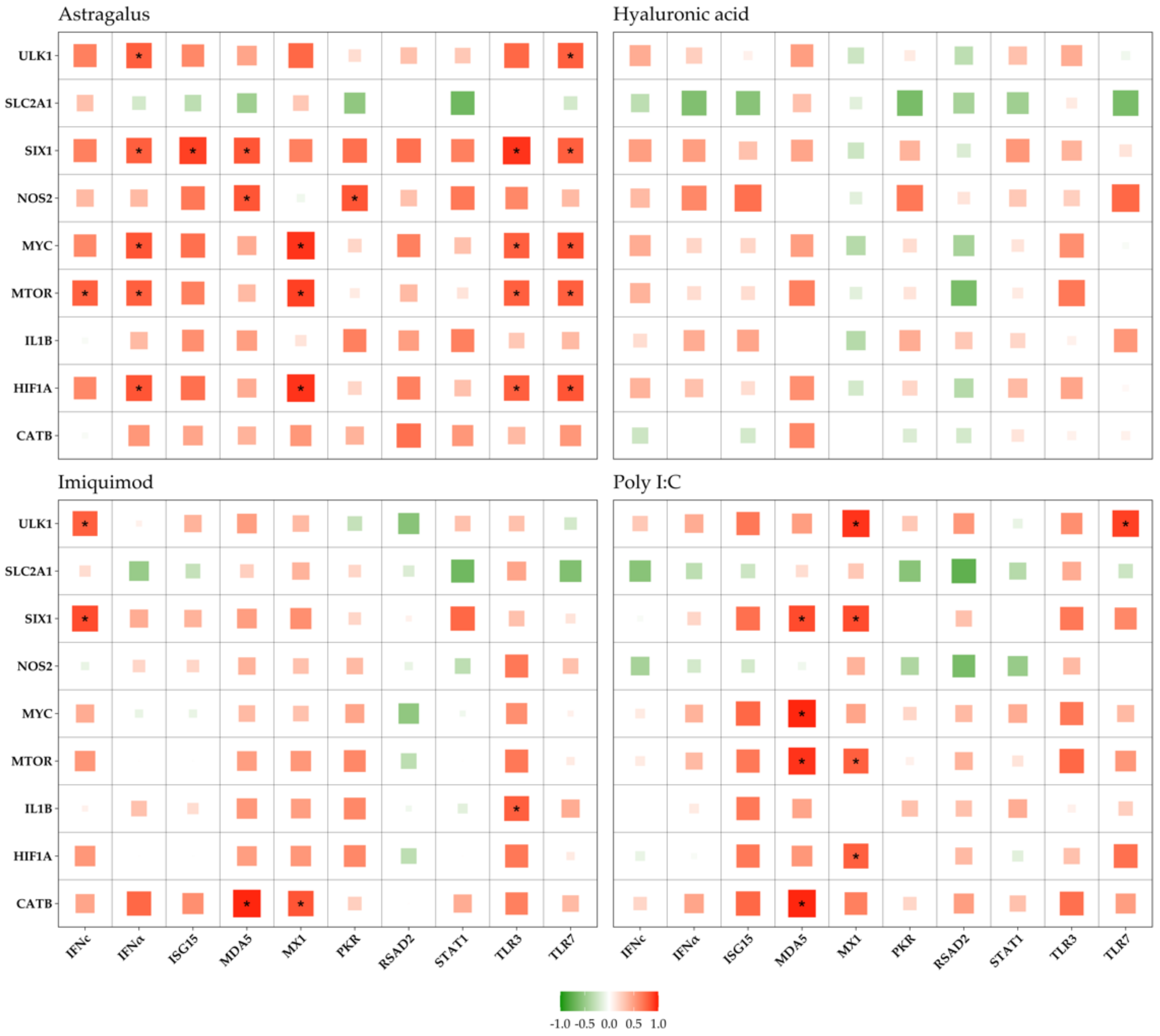 Biology 10 00980 g003 550