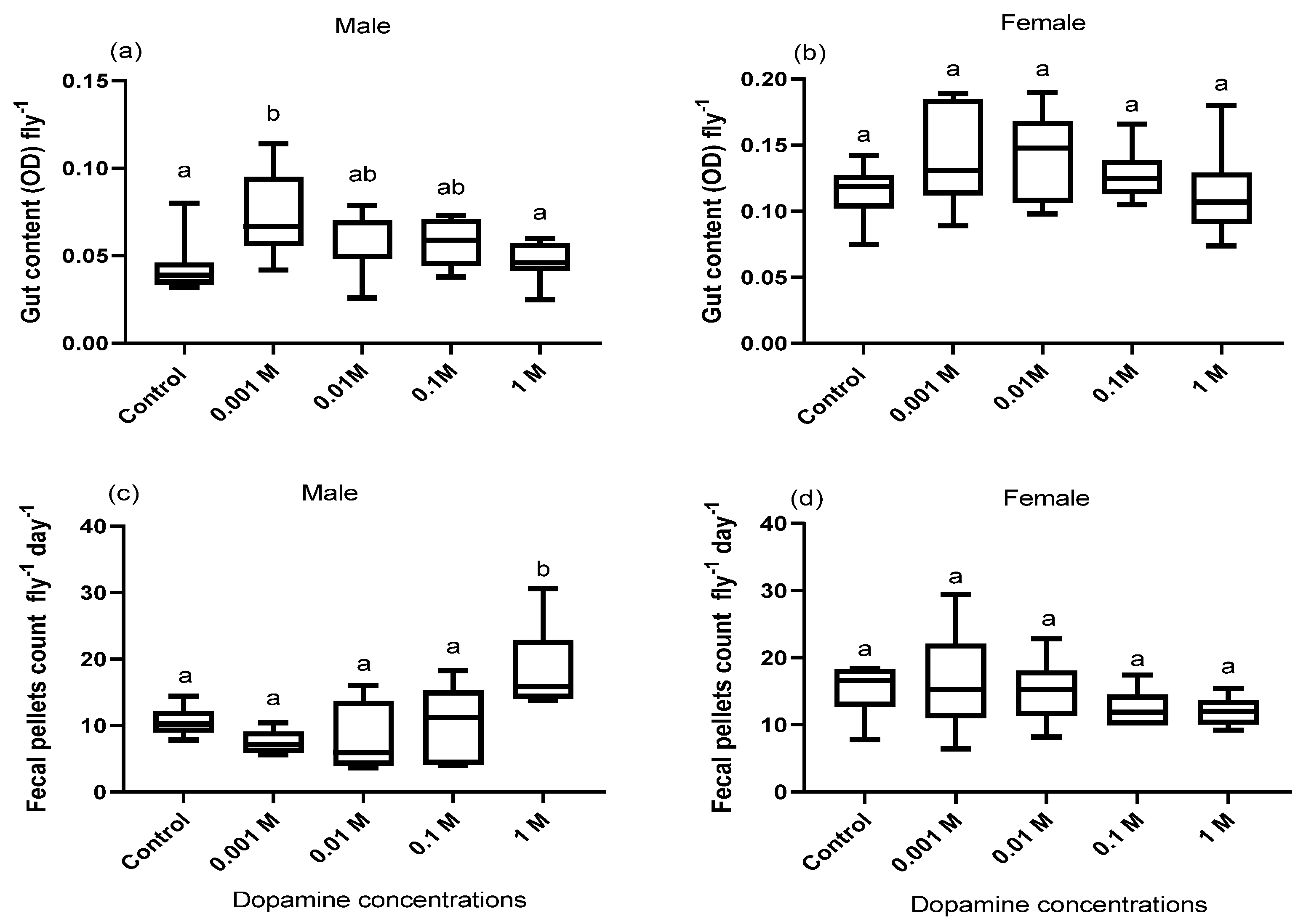 Biology 10 00983 g001