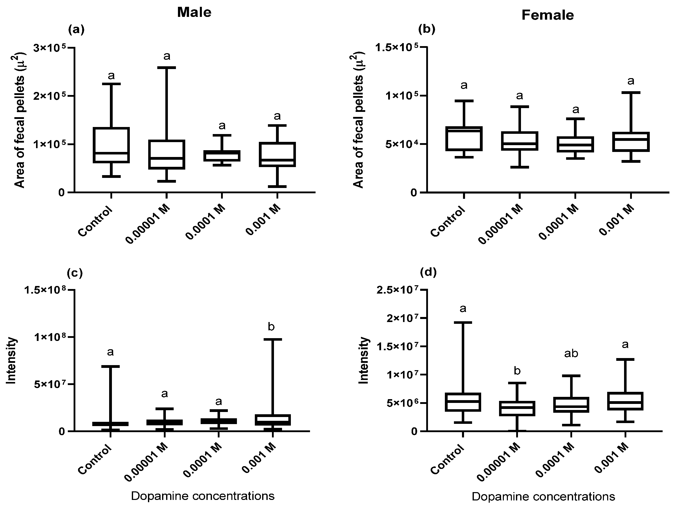 Biology 10 00983 g002