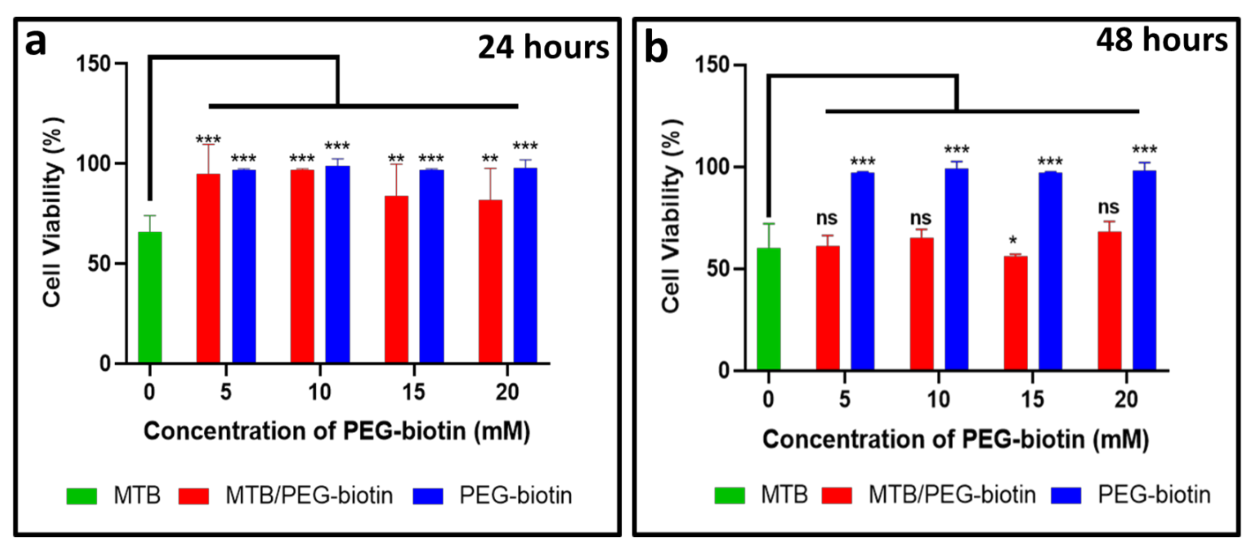 Biology 10 00993 g005