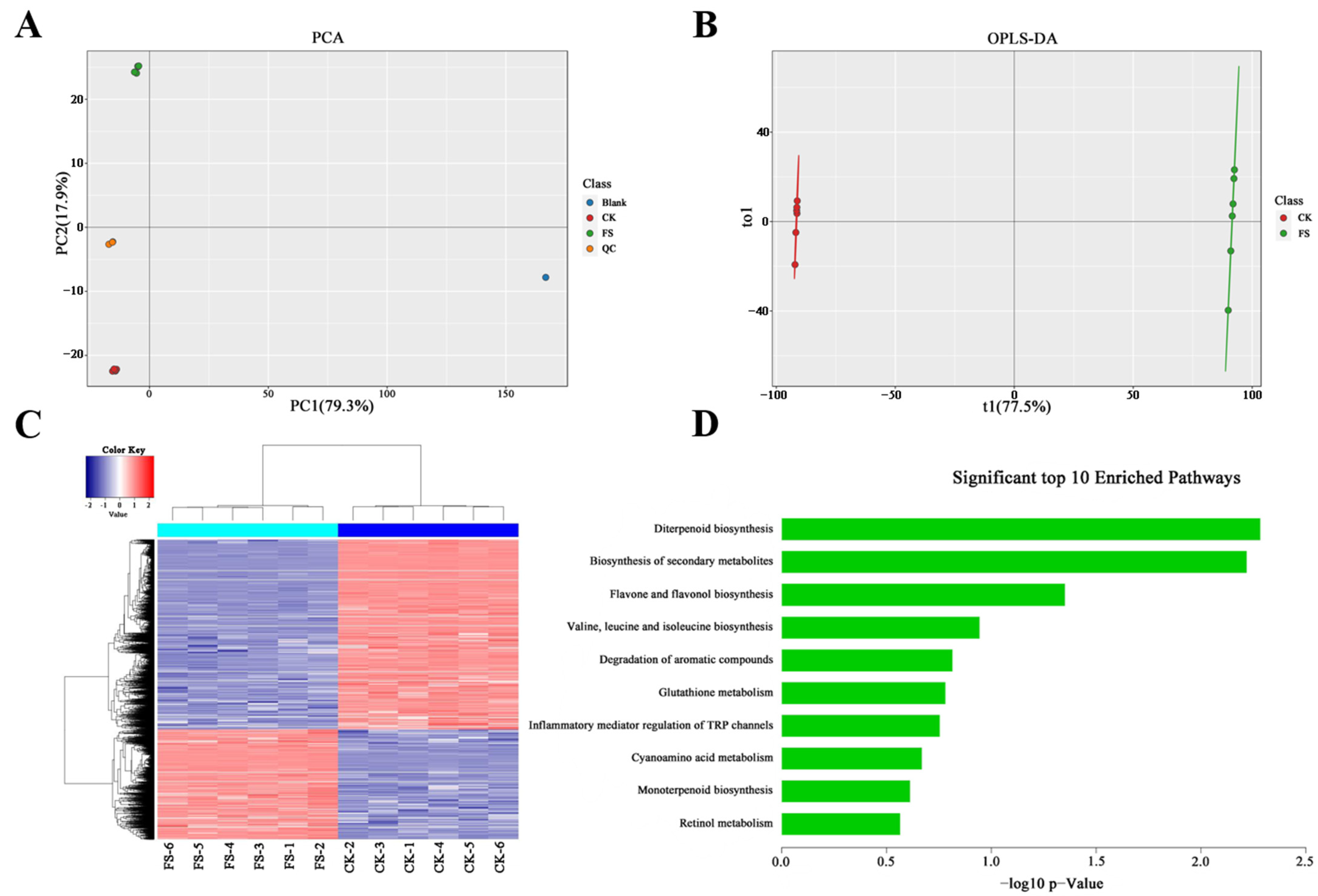 Biology 10 00996 g003 550