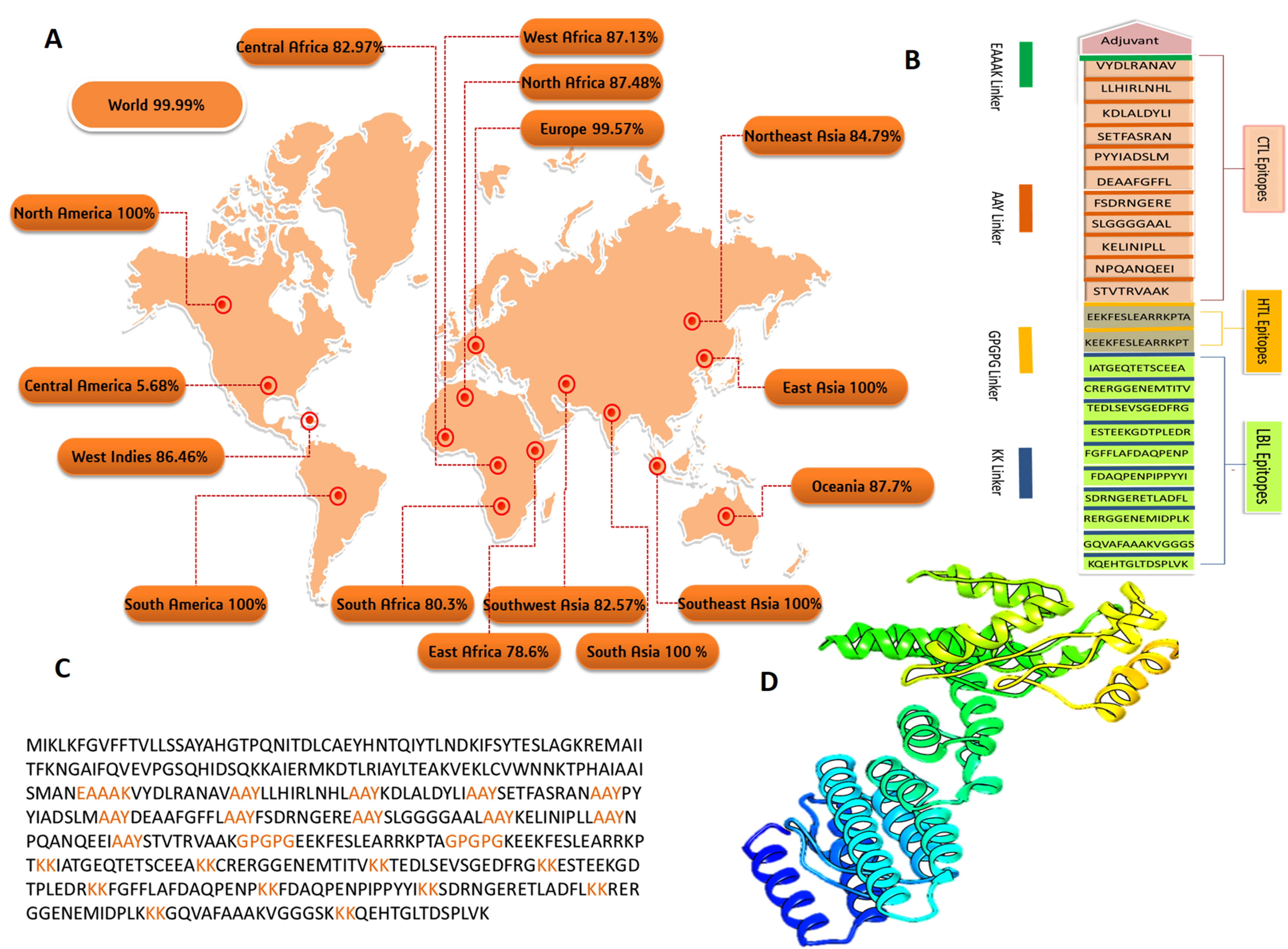 Biology 10 00997 g002 550