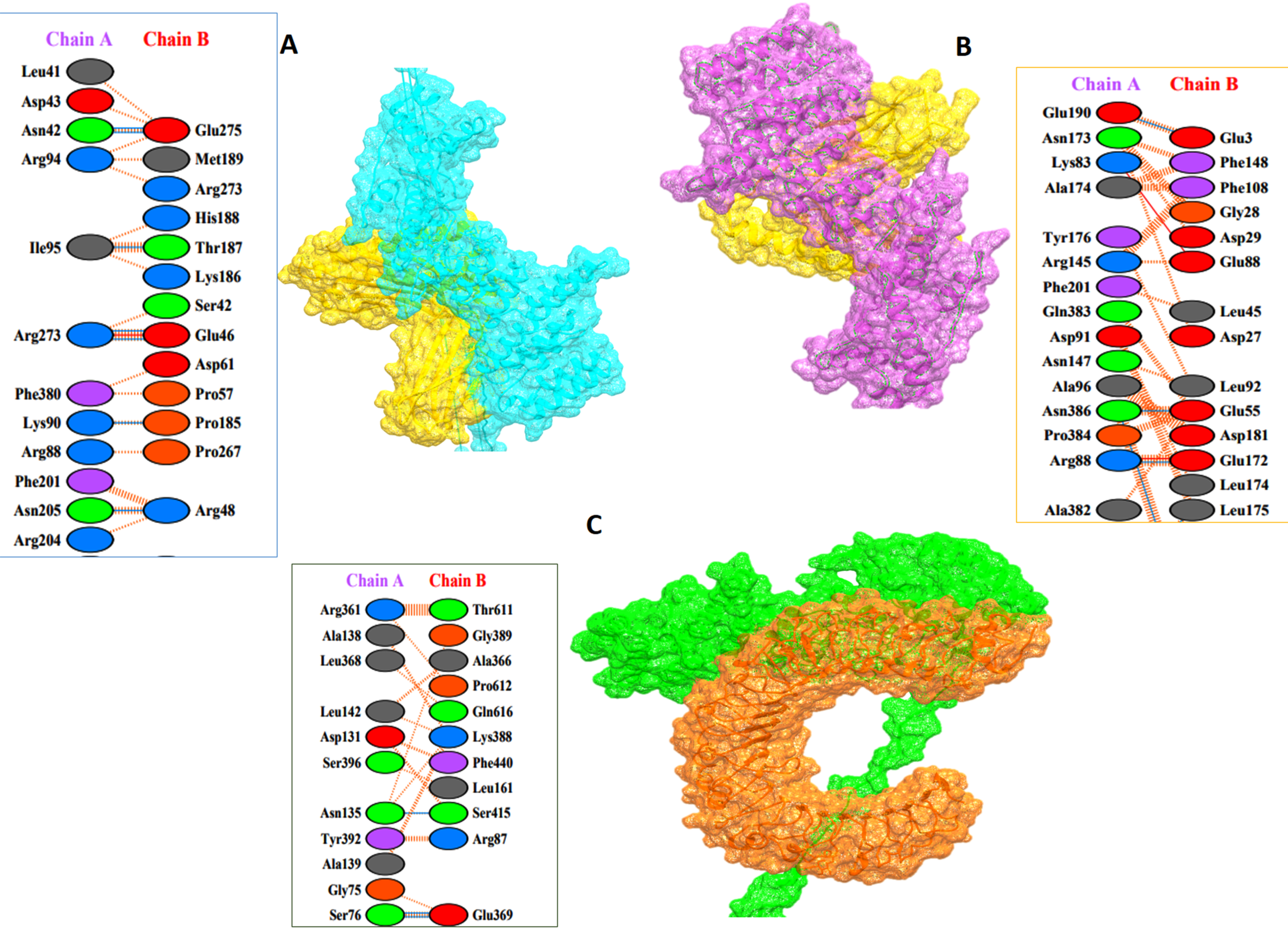 Biology 10 00997 g003 550