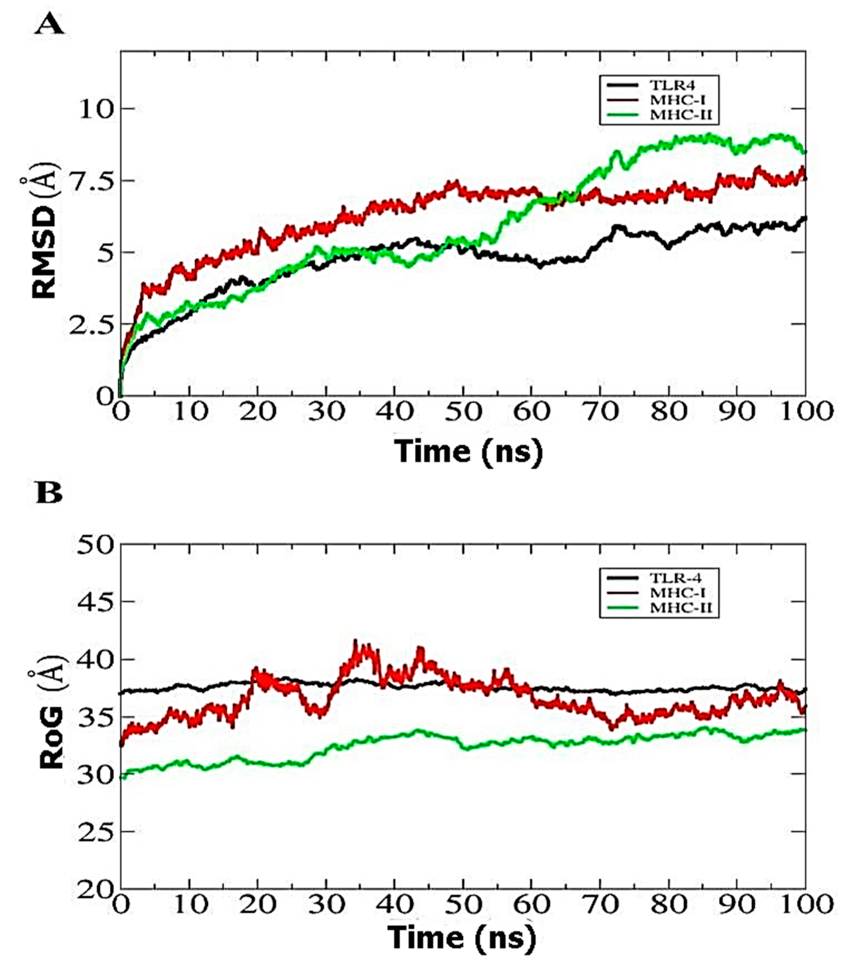 Biology 10 00997 g004 550