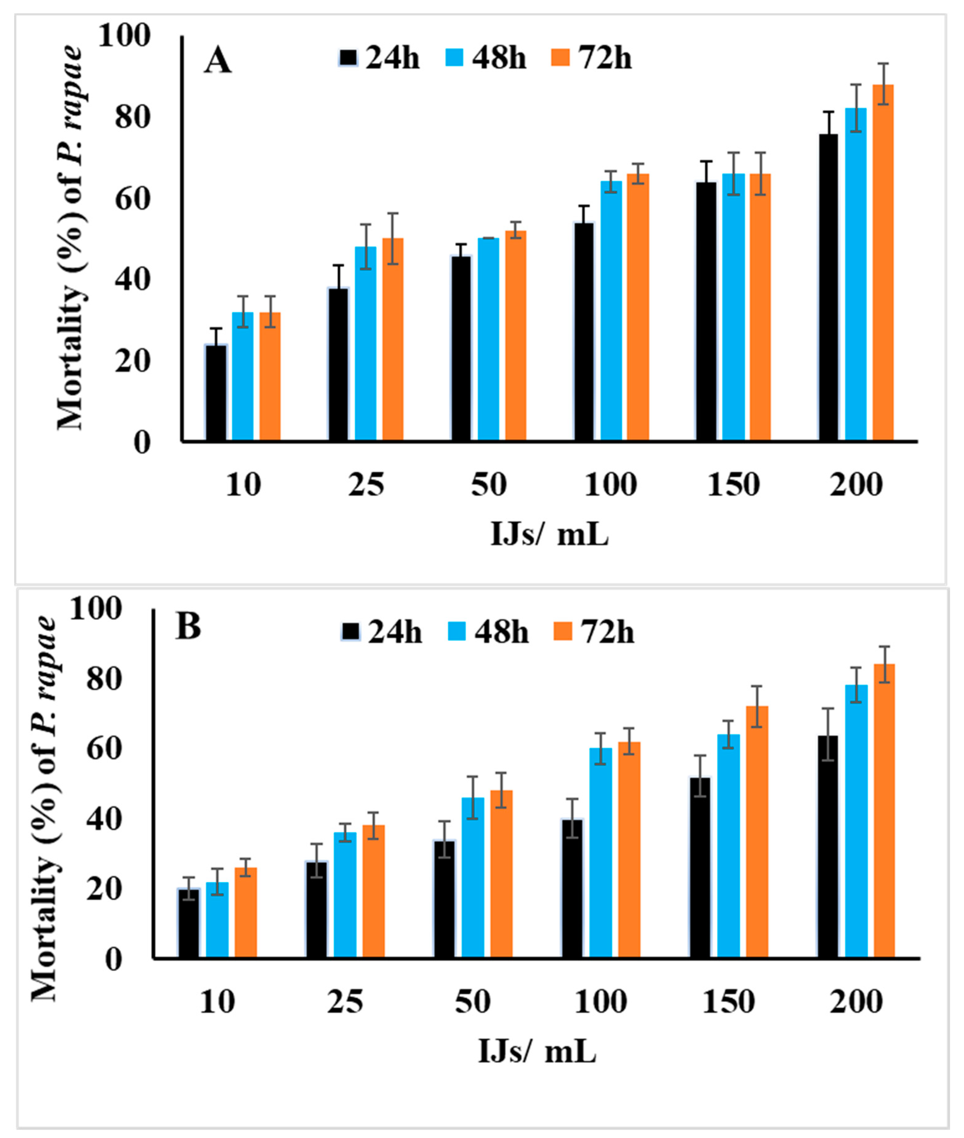 Biology 10 00999 g001