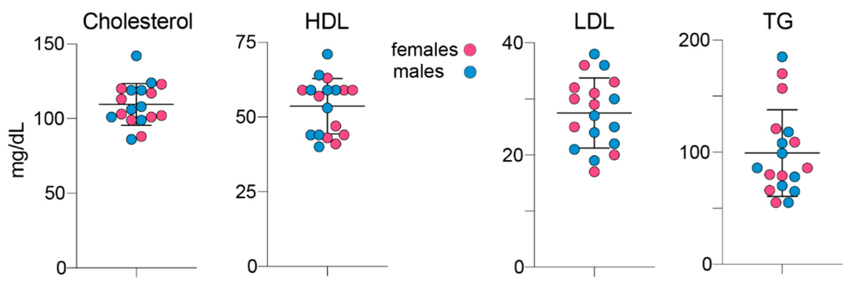 Biology 10 01003 g007