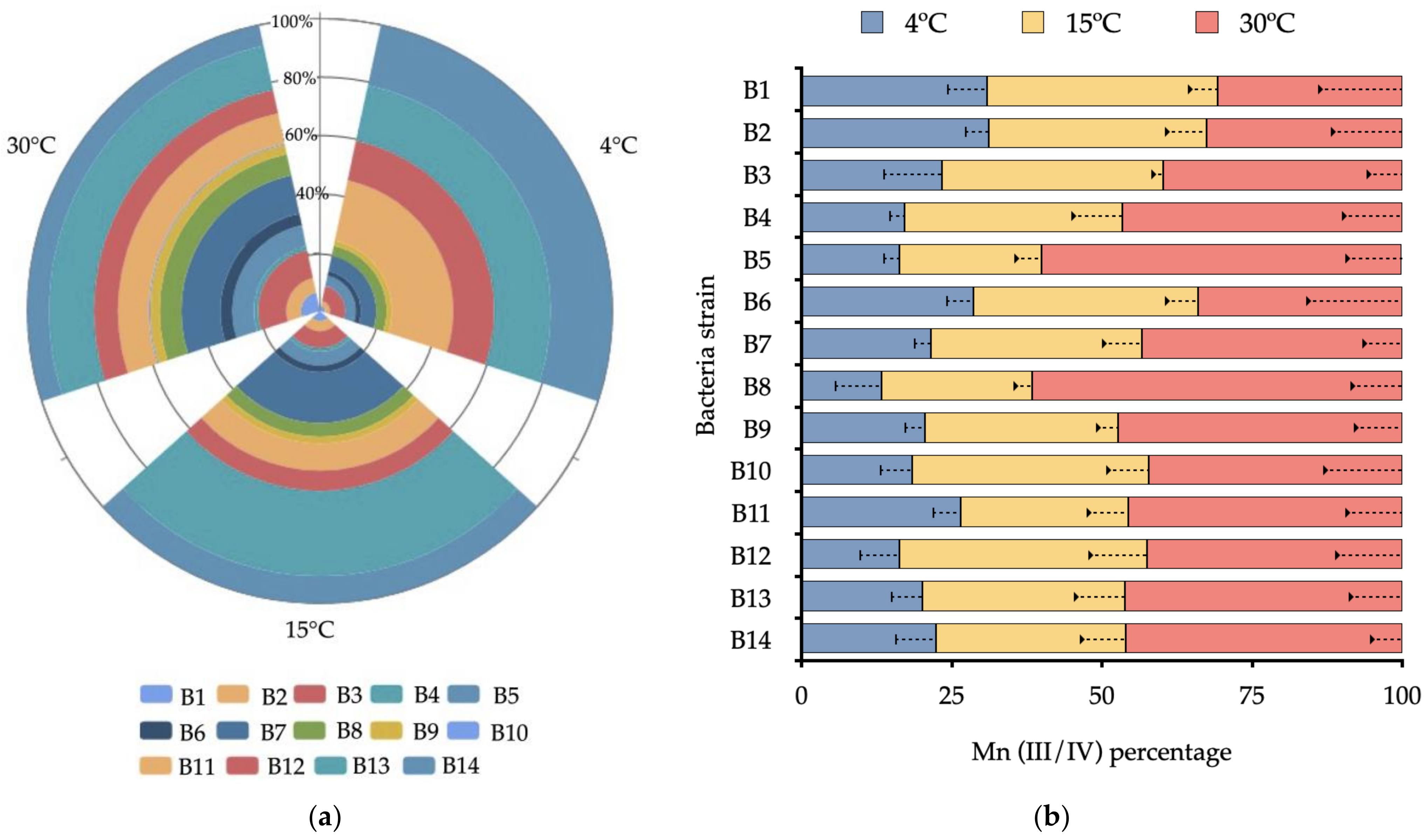Biology 10 01004 g003