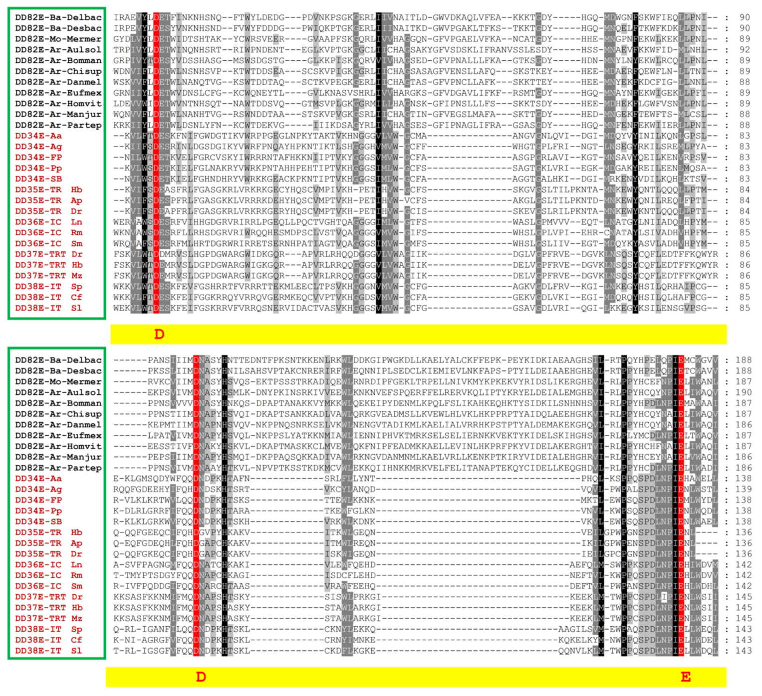 Biology 10 01005 g001 Biology 10 01005 g001