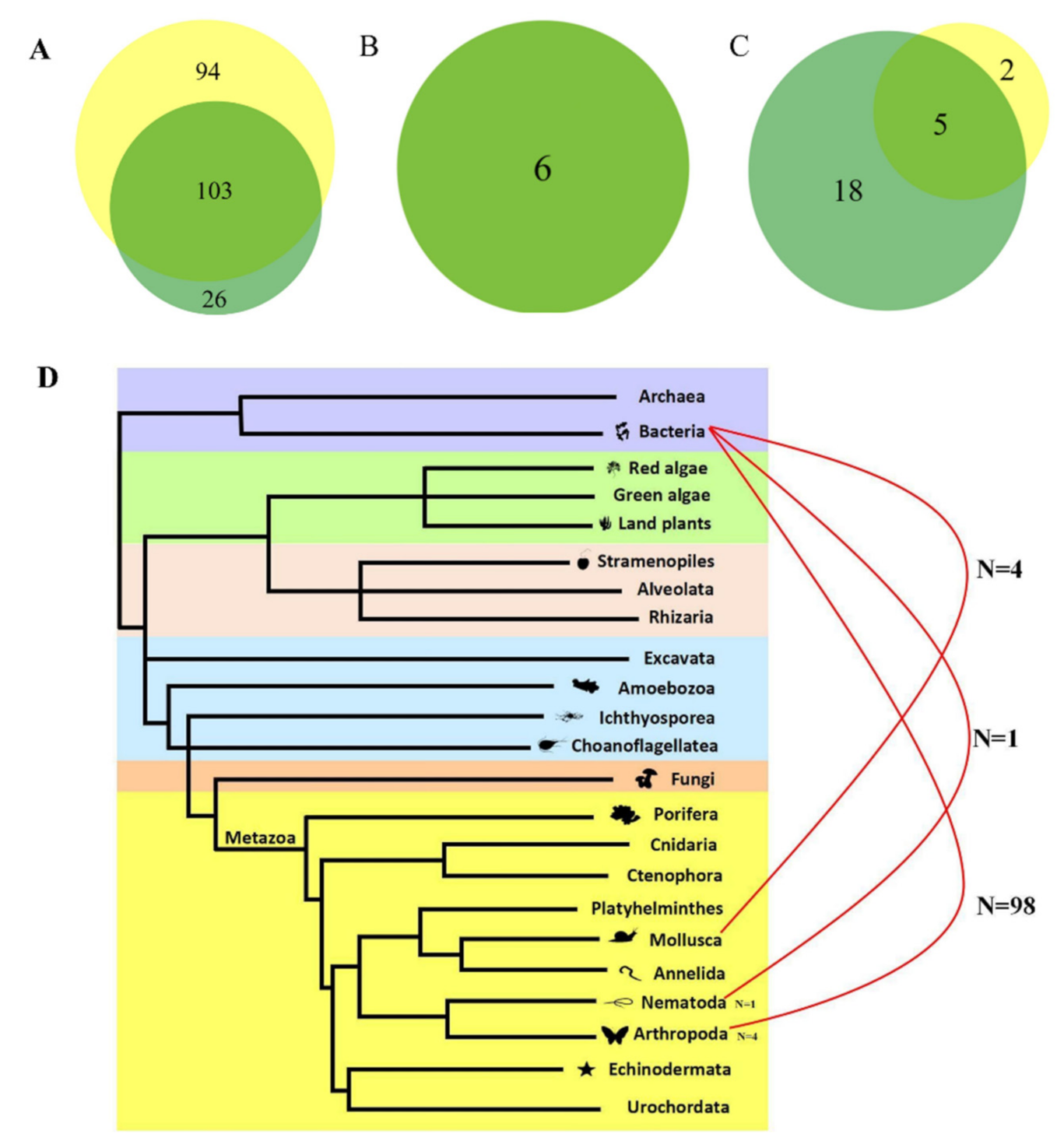 Biology 10 01005 g005 Biology 10 01005 g005