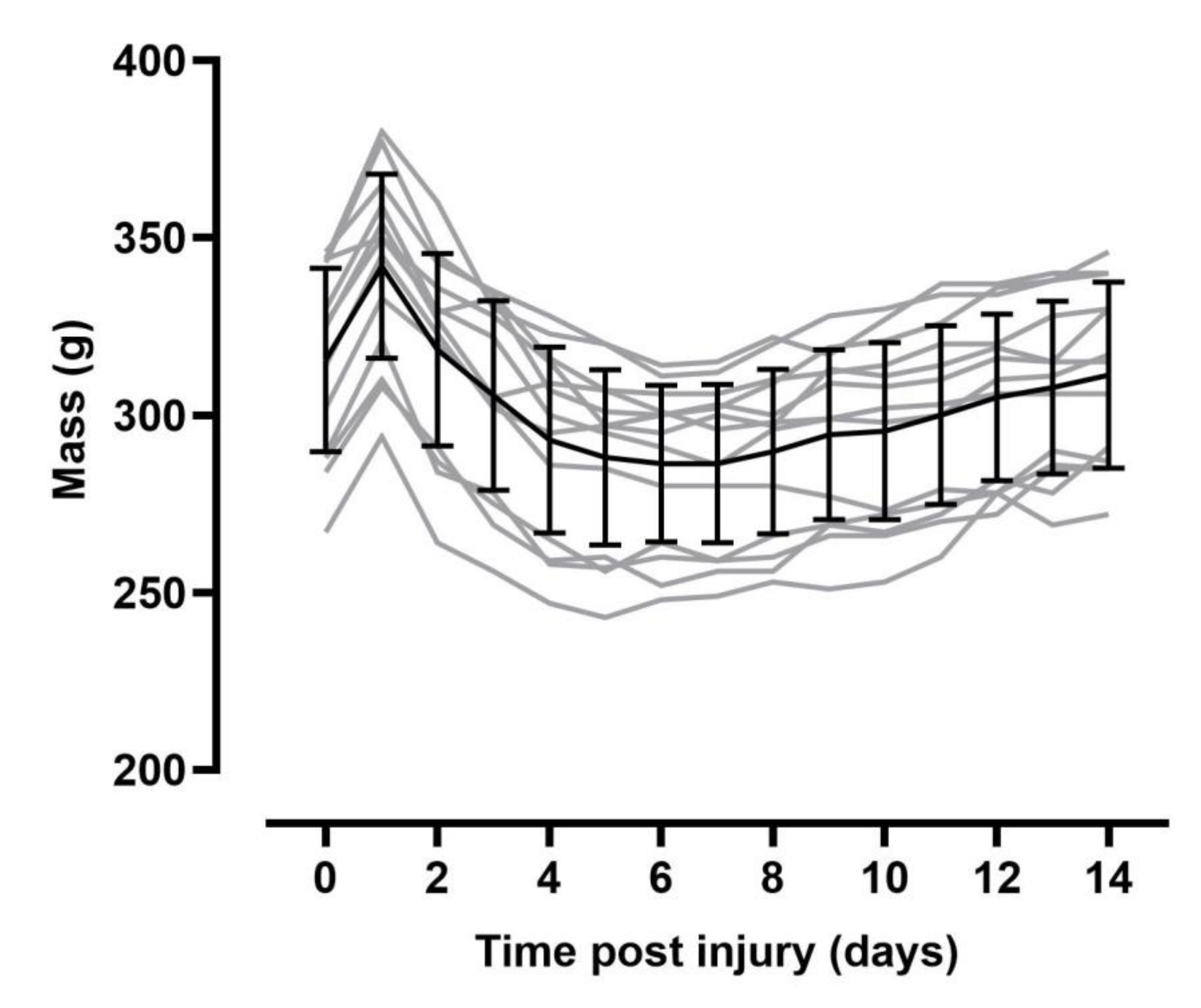 Biology 10 01006 g002
